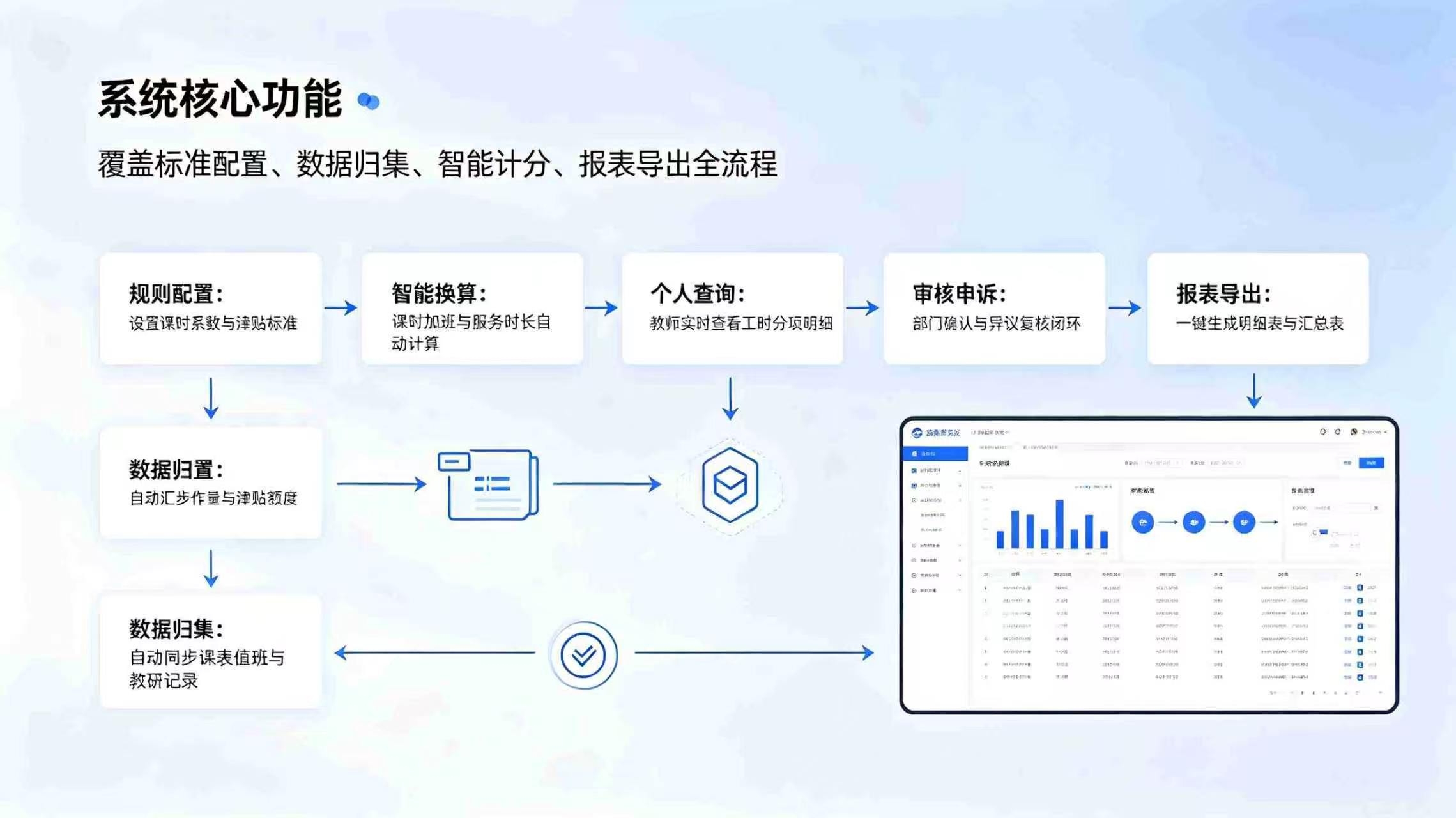 教师工作量核算系统:精准量化教学工时,实现校园绩效核算数字化(图3) 教师工作量核算系统:精准量化教学工时,实现校园绩效核算数字化(图3)