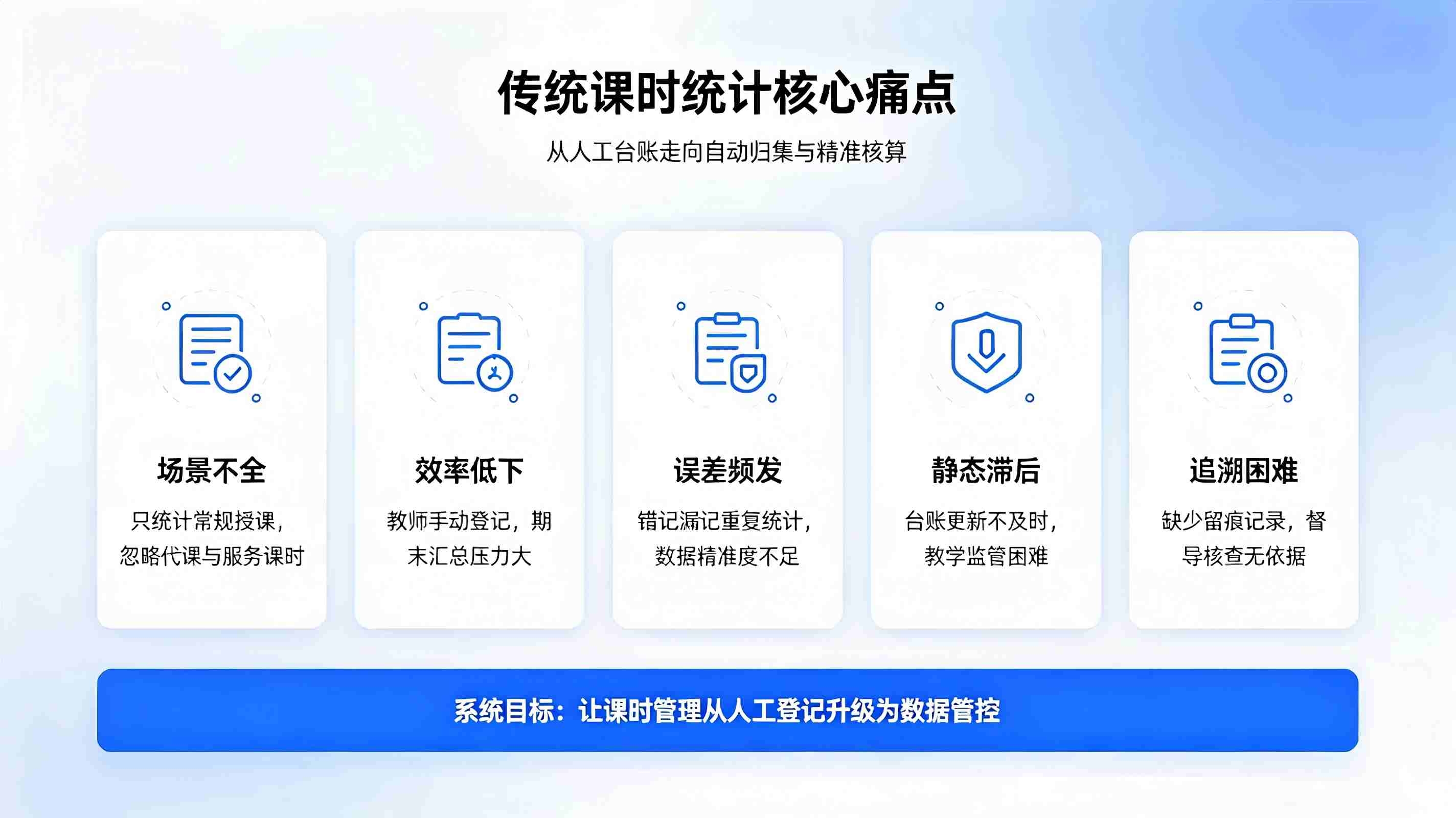 课时统计系统:智能自动归集课时数据,赋能校园教学精细化管理(图2) 课时统计系统:智能自动归集课时数据,赋能校园教学精细化管理(图2)