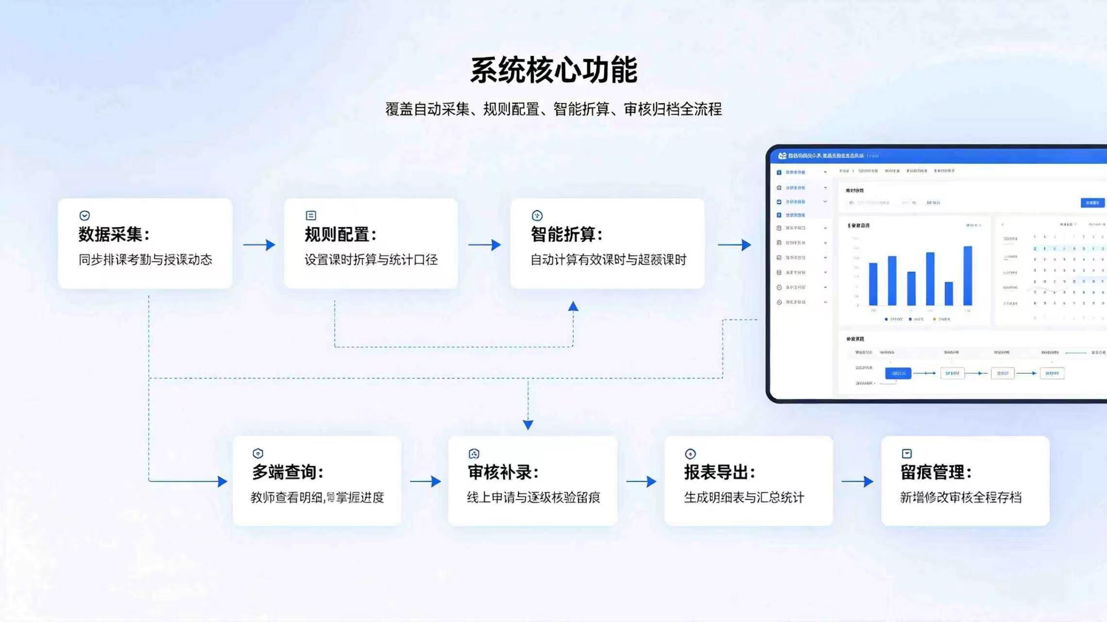 课时统计系统:智能自动归集课时数据,赋能校园教学精细化管理(图3) 课时统计系统:智能自动归集课时数据,赋能校园教学精细化管理(图3)