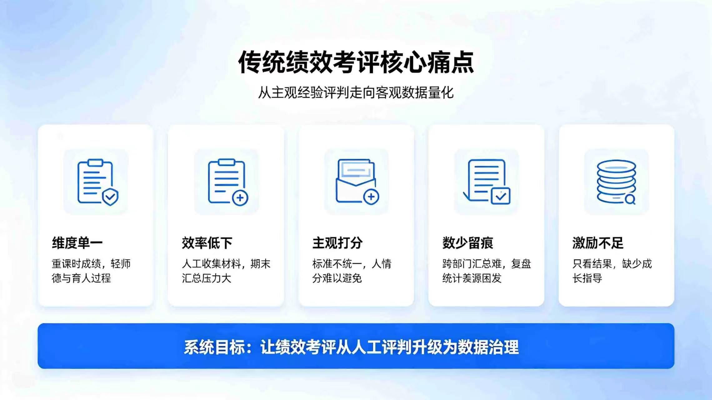 绩效考评系统:数字化多维考评体系,助力校园师资绩效精细化管理(图2) 绩效考评系统:多维考评体系,助力校园师资绩效精细化管理(图2)