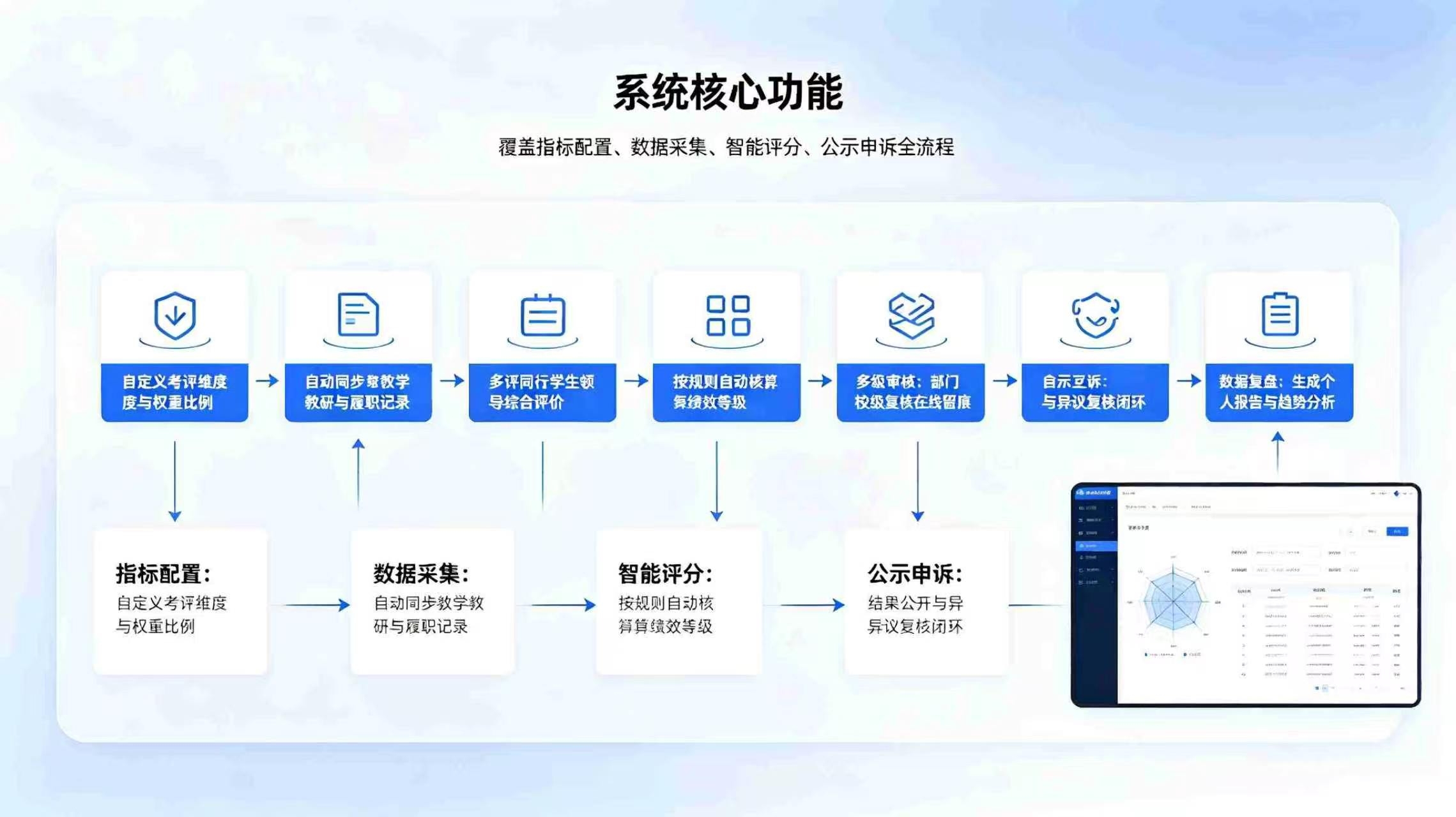 绩效考评系统:数字化多维考评体系,助力校园师资绩效精细化管理(图3) 绩效考评系统:多维考评体系,助力校园师资绩效精细化管理(图3)