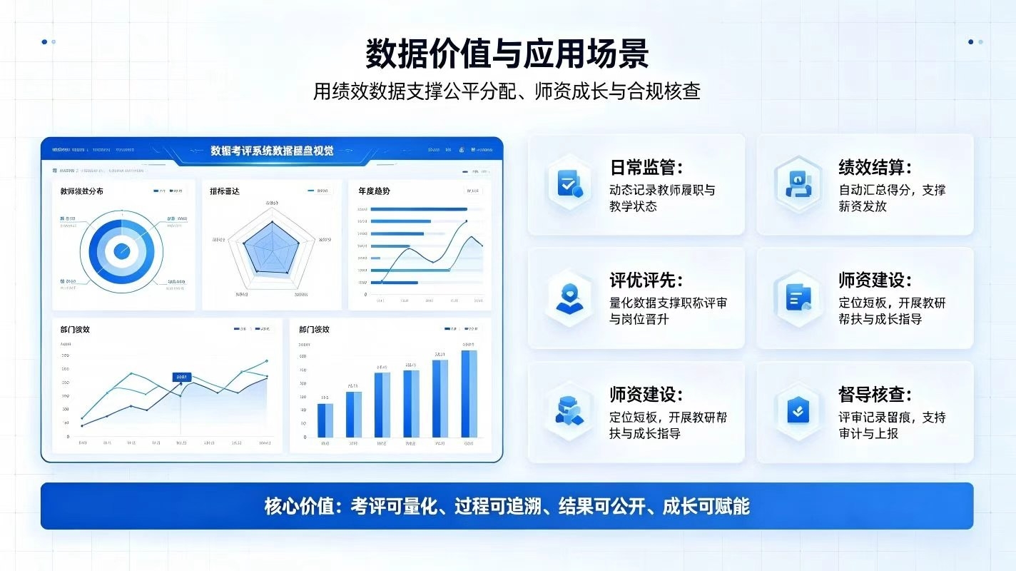 绩效考评系统:数字化多维考评体系,助力校园师资绩效精细化管理(图4) 绩效考评系统:多维考评体系,助力校园师资绩效精细化管理(图4)