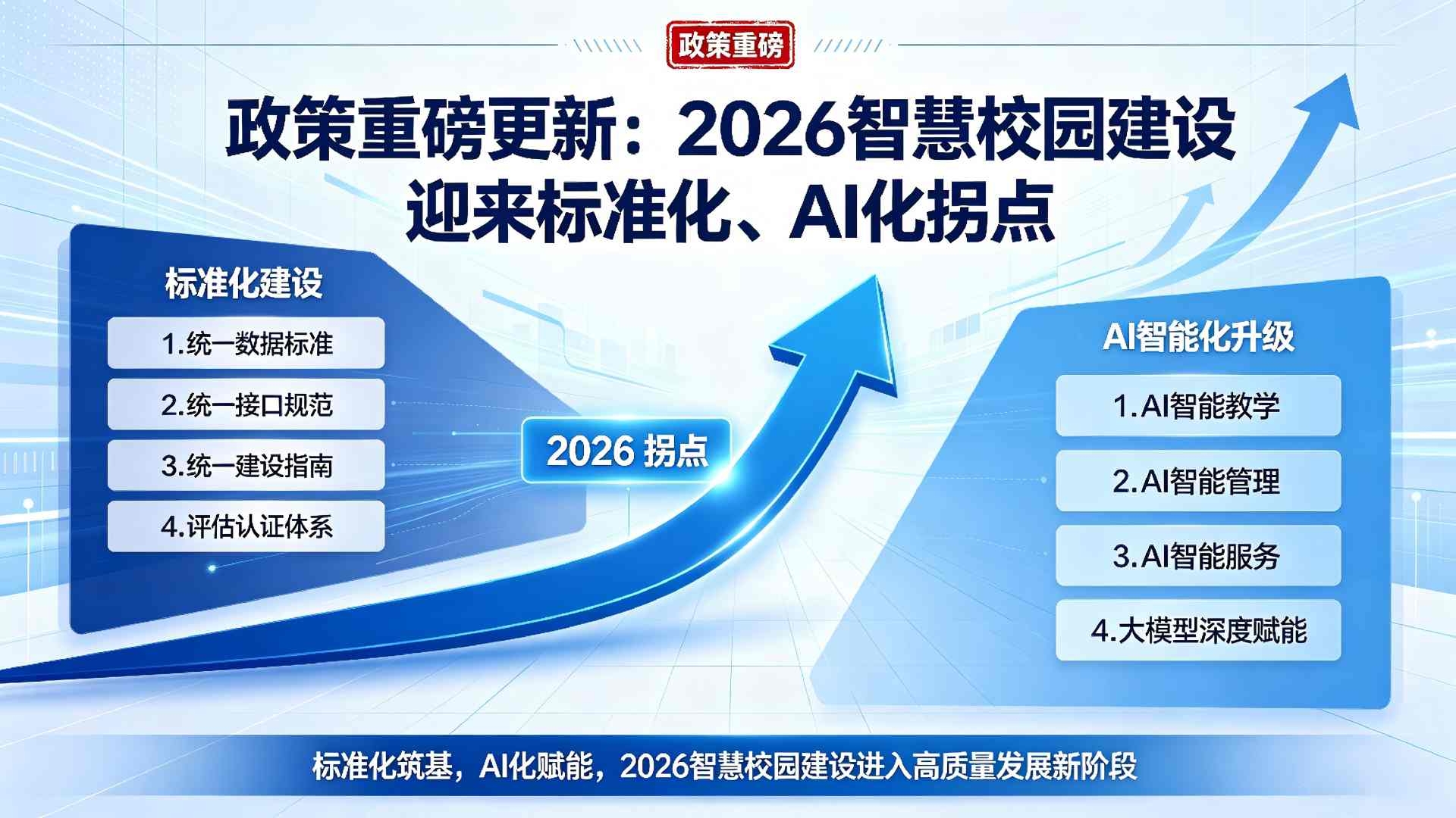 2026智慧校园新标准落地：一体化管理系统成刚需(图1)