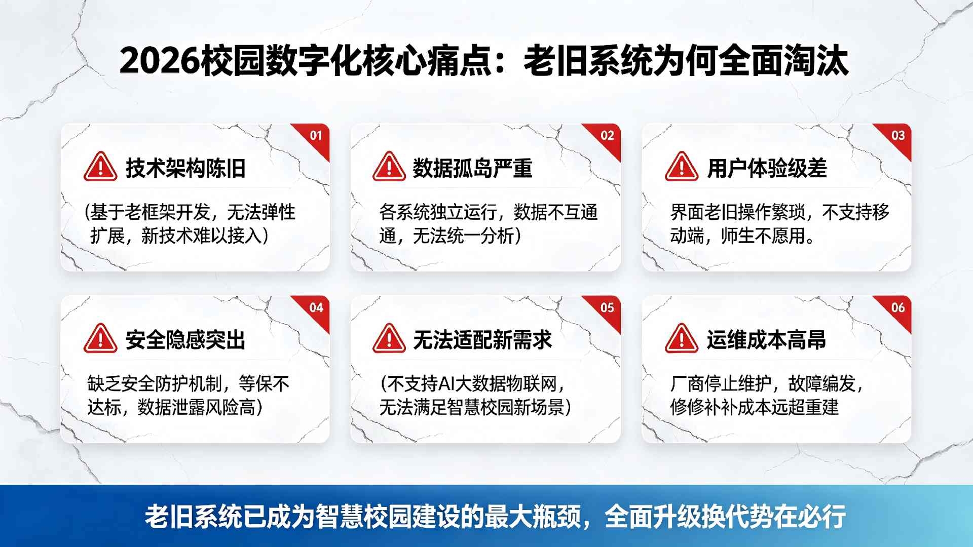 2026智慧校园新标准落地：一体化管理系统成刚需(图2)