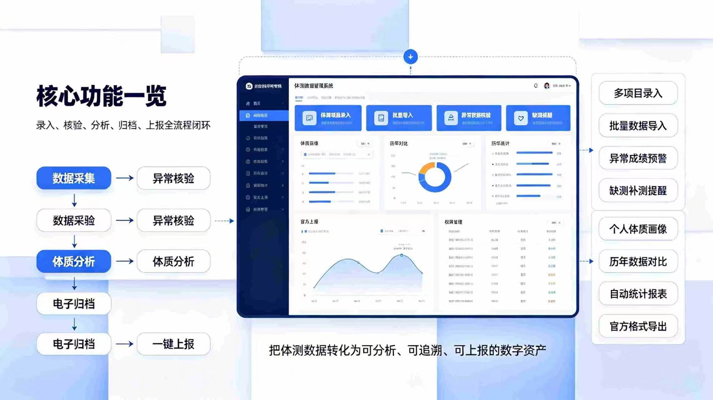 体测数据管理系统：数字化管控体测数据，赋能校园体质健康管理(图3)