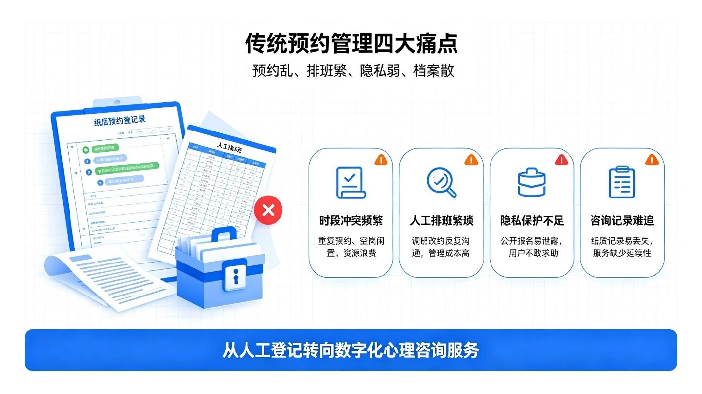 心理咨询预约系统：智能化预约管控，搭建心理健康服务体系(图2)