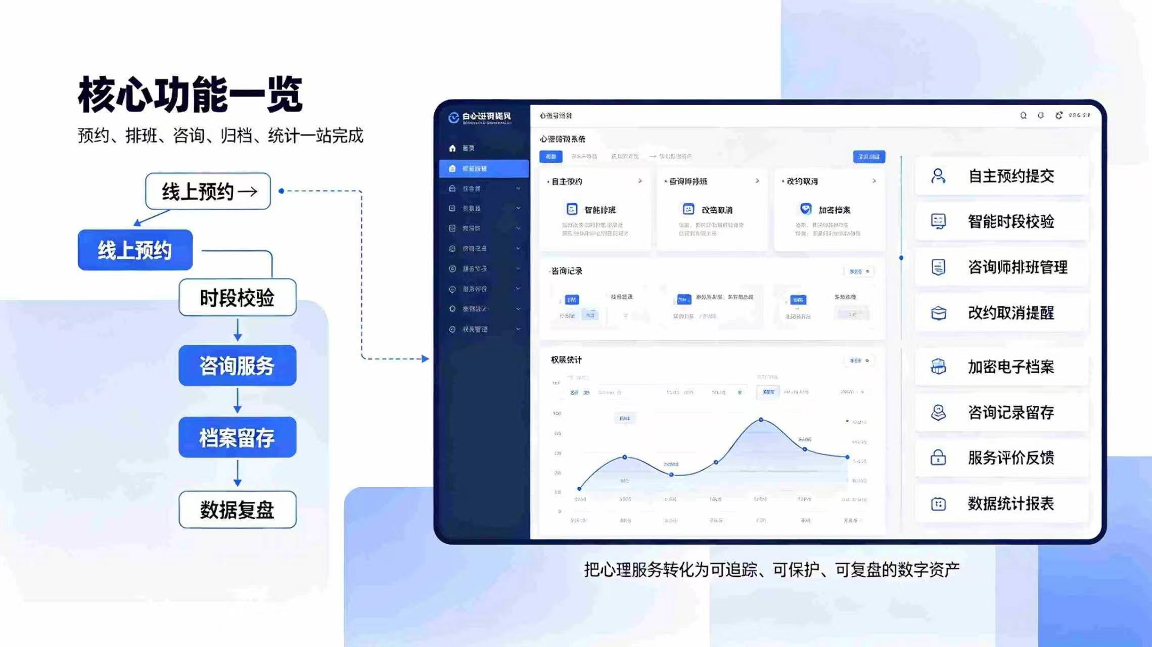 心理咨询预约系统：智能化预约管控，搭建心理健康服务体系(图3)
