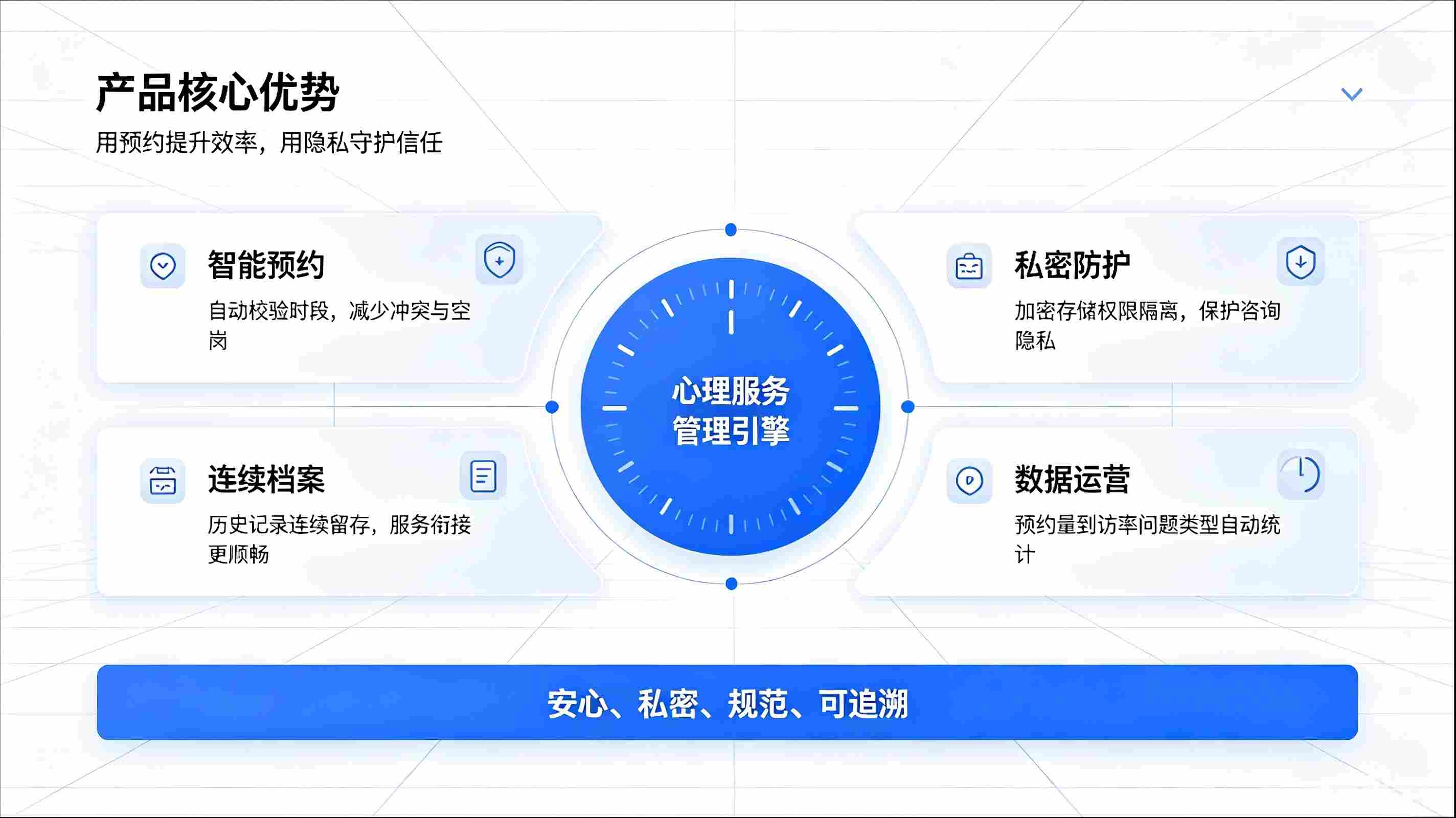 心理测评系统:科学化心理健康筛查,构筑智慧心理防护体系(图4) 心理测评系统:科学化心理健康筛查,构筑智慧心理防护体系(图4)
