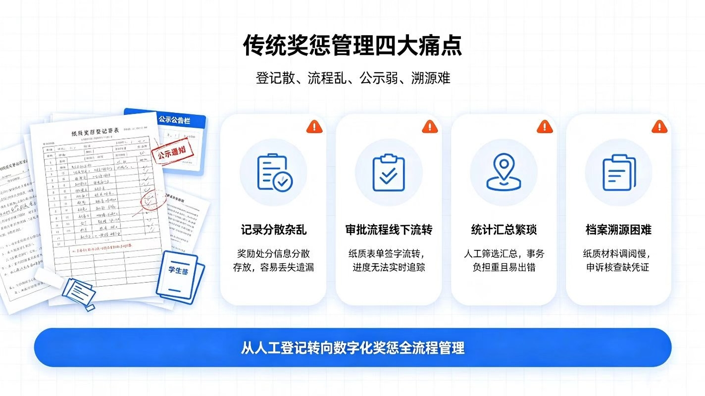 学生奖惩管理系统：数字化规范学生奖惩，构建智慧校园德育管理体系(图3)