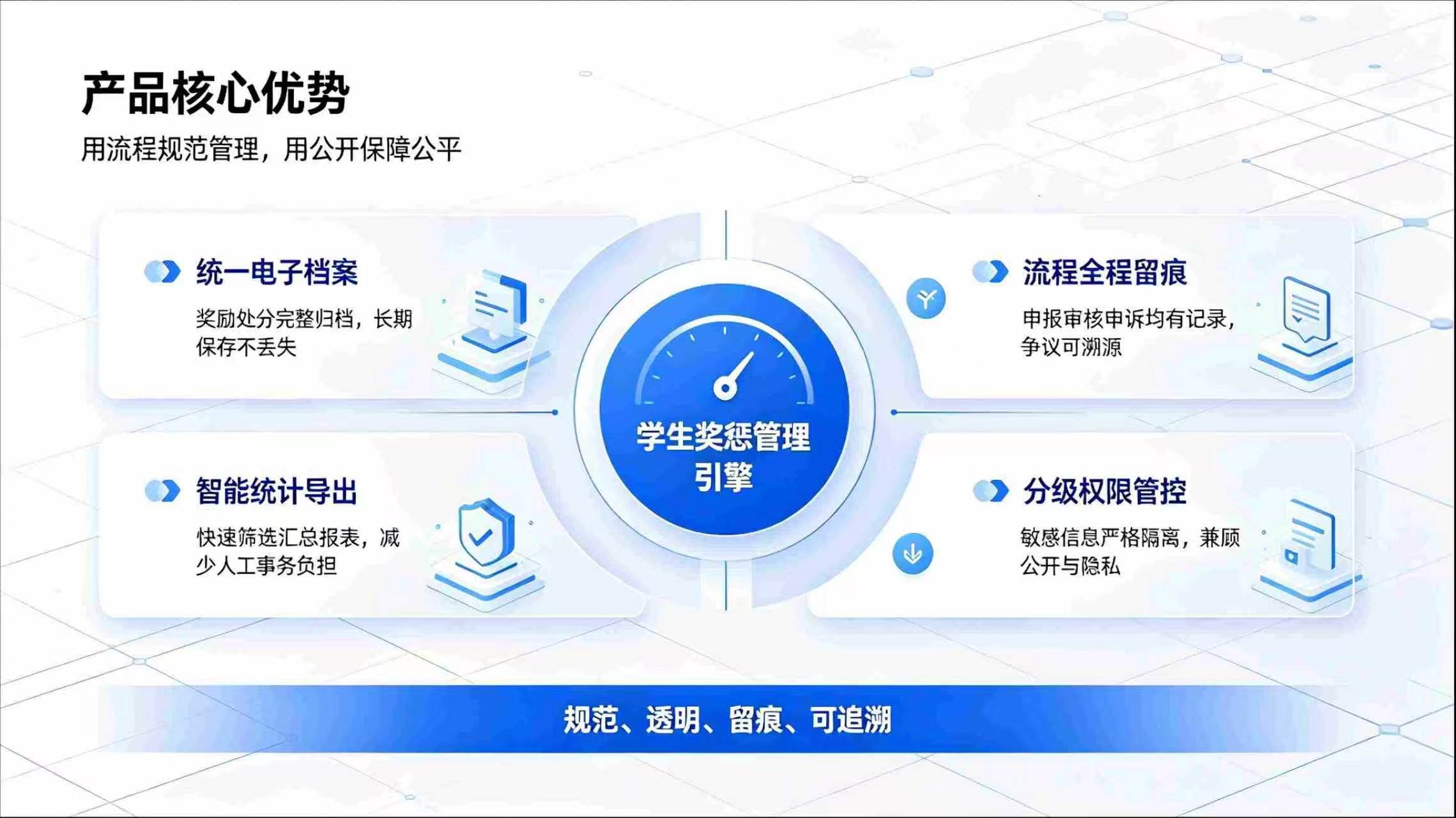 学生奖惩管理系统：数字化规范学生奖惩，构建智慧校园德育管理体系(图4)