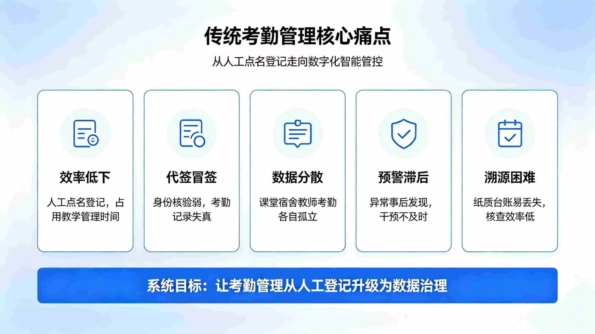 智慧校园考勤系统:多源数据智能采集,实现校园师生考勤数字化管控(图2) 智慧校园考勤系统:多源数据智能采集,实现校园师生考勤数字化管控(图2)