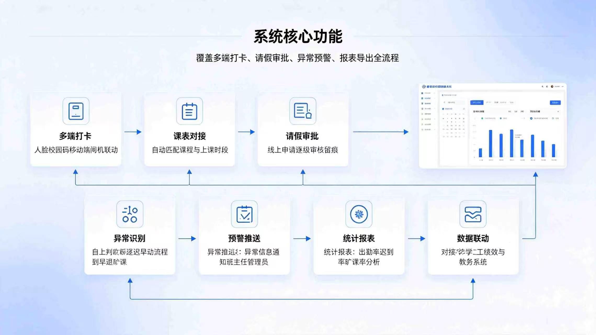 智慧校园考勤系统:多源数据智能采集,实现校园师生考勤数字化管控(图3) 智慧校园考勤系统:多源数据智能采集,实现校园师生考勤数字化管控(图3)