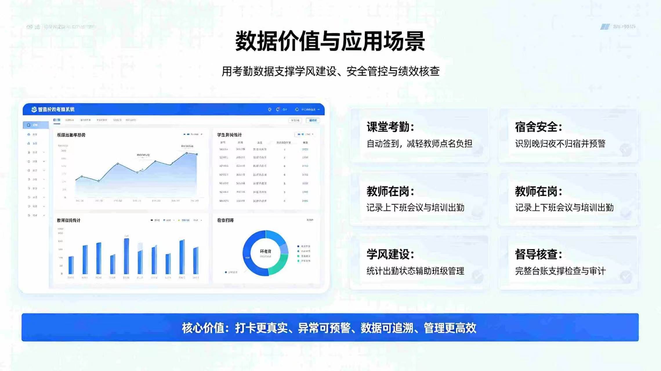智慧校园考勤系统:多源数据智能采集,实现校园师生考勤数字化管控(图4) 智慧校园考勤系统:多源数据智能采集,实现校园师生考勤数字化管控(图4)