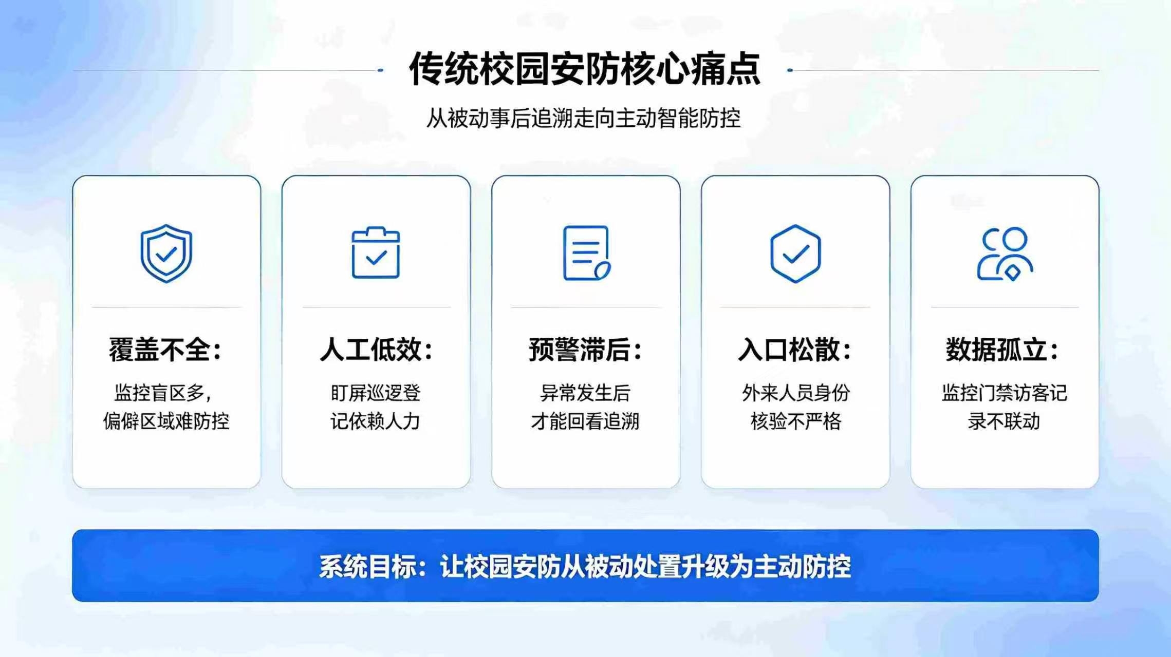 智慧校园安防系统:全域智能防控守护,构建平安数字化校园环境(图2) 智慧校园安防系统:全域智能防控守护,构建平安数字化校园环境(图2)