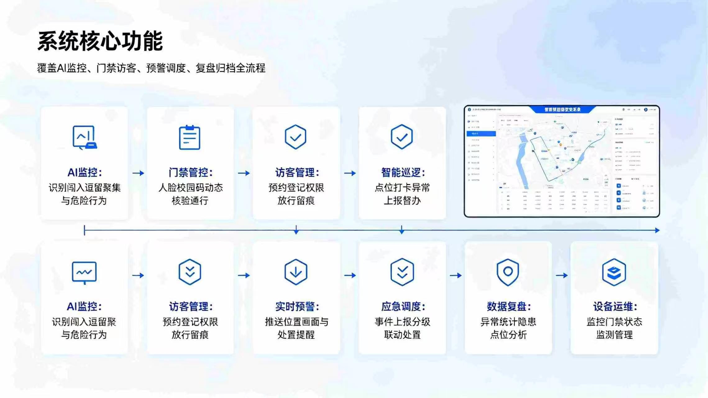智慧校园安防系统:全域智能防控守护,构建平安数字化校园环境(图3) 智慧校园安防系统:全域智能防控守护,构建平安数字化校园环境(图3)