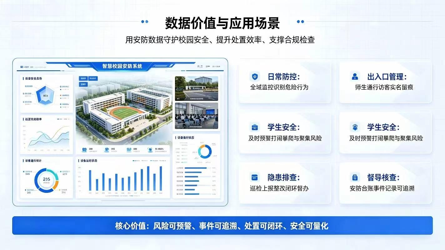 智慧校园安防系统:全域智能防控守护,构建平安数字化校园环境(图4) 智慧校园安防系统:全域智能防控守护,构建平安数字化校园环境(图4)