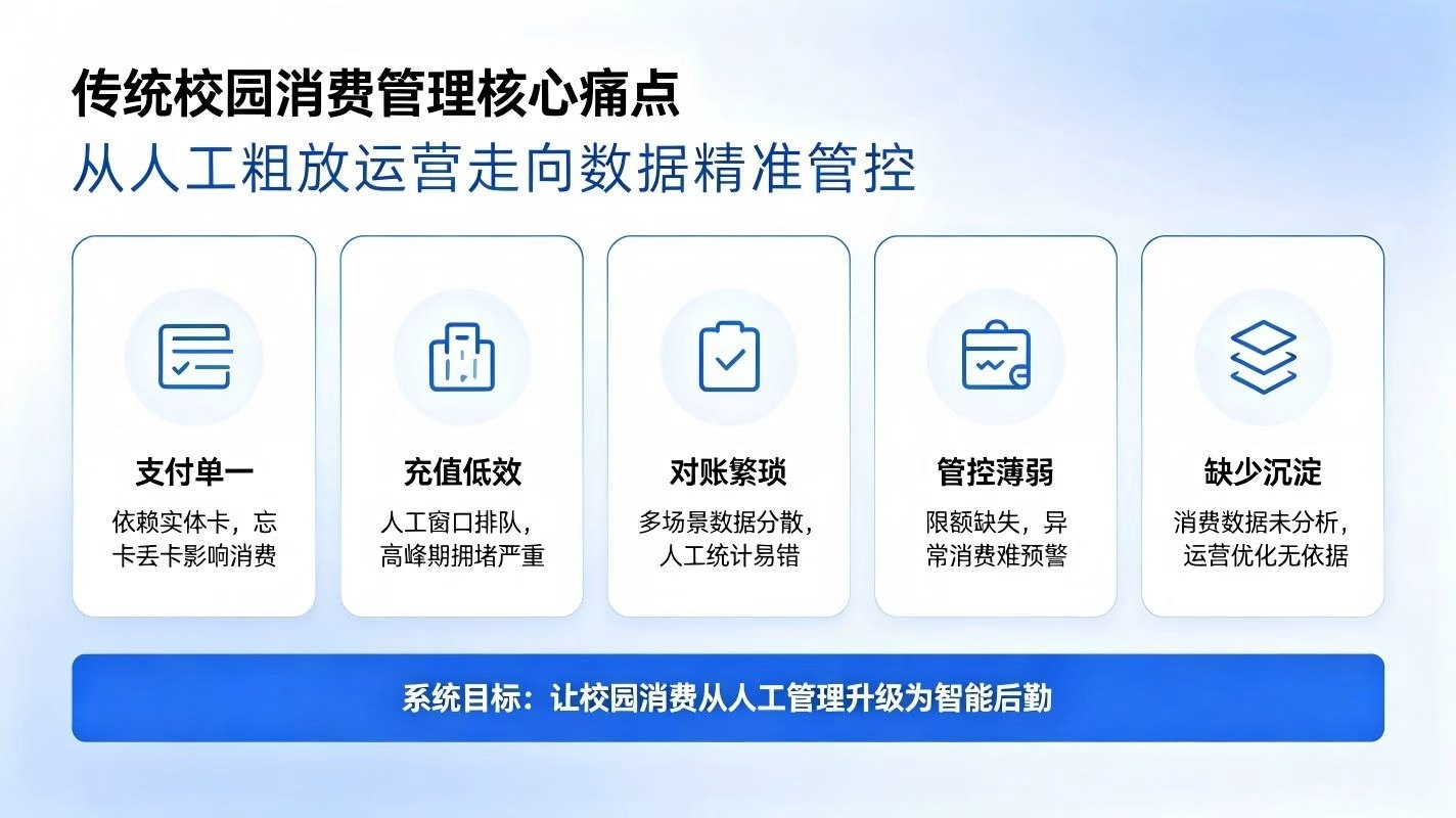 智慧校园消费系统：一站式校园消费管控，构建数字化智慧后勤体系(图2)