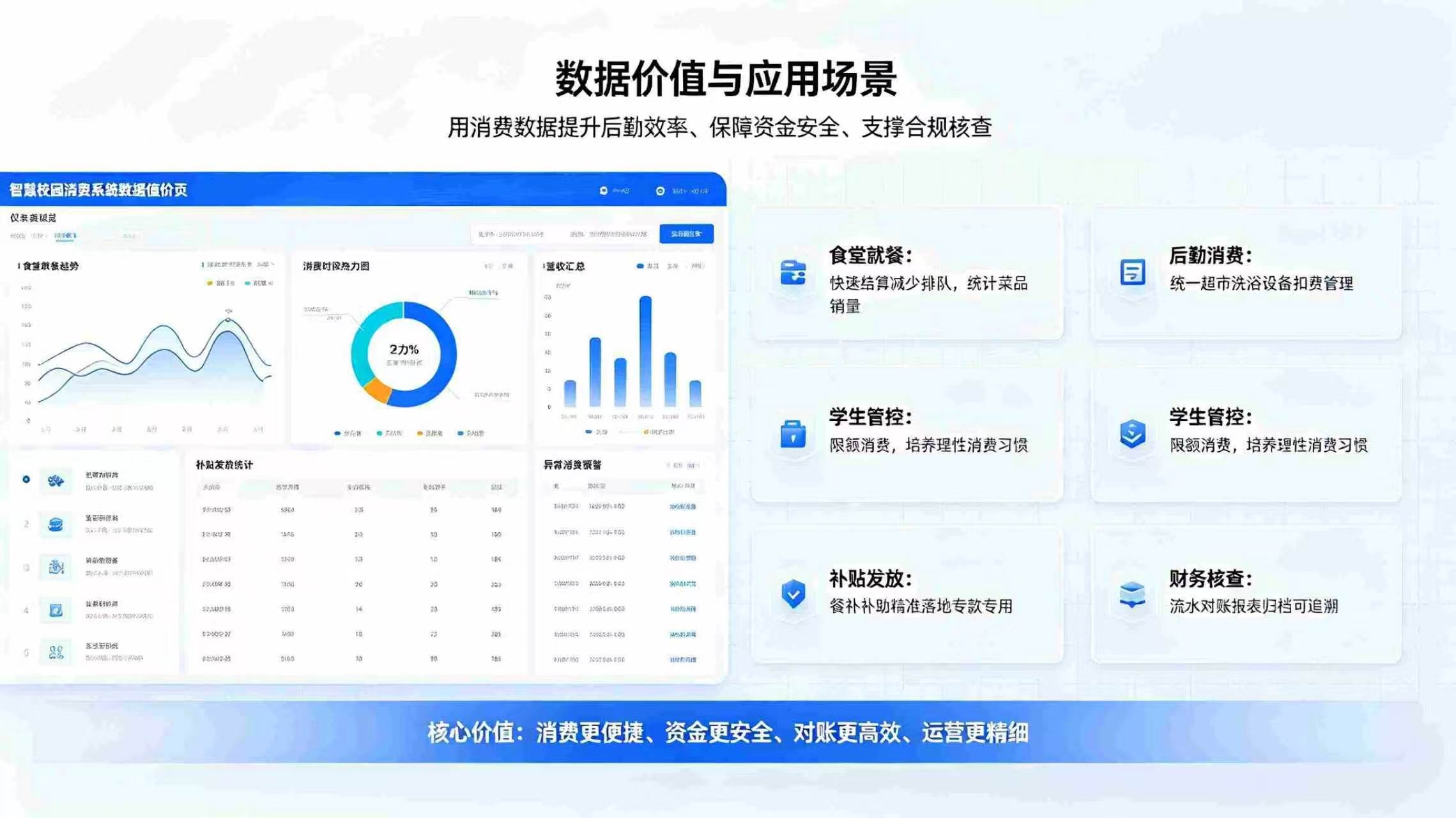 智慧校园消费系统：一站式校园消费管控，构建数字化智慧后勤体系(图4)