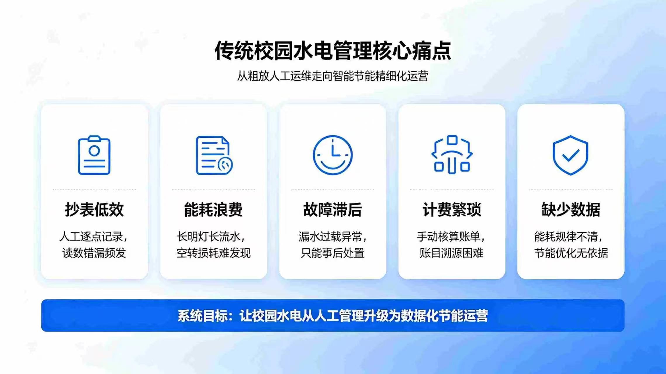 智慧校园水电管理系统:智能能耗精准管控,实现校园后勤节能数字化运营(图2) 智慧校园水电管理系统:智能能耗精准管控,实现校园后勤节能数字化运营(图2)