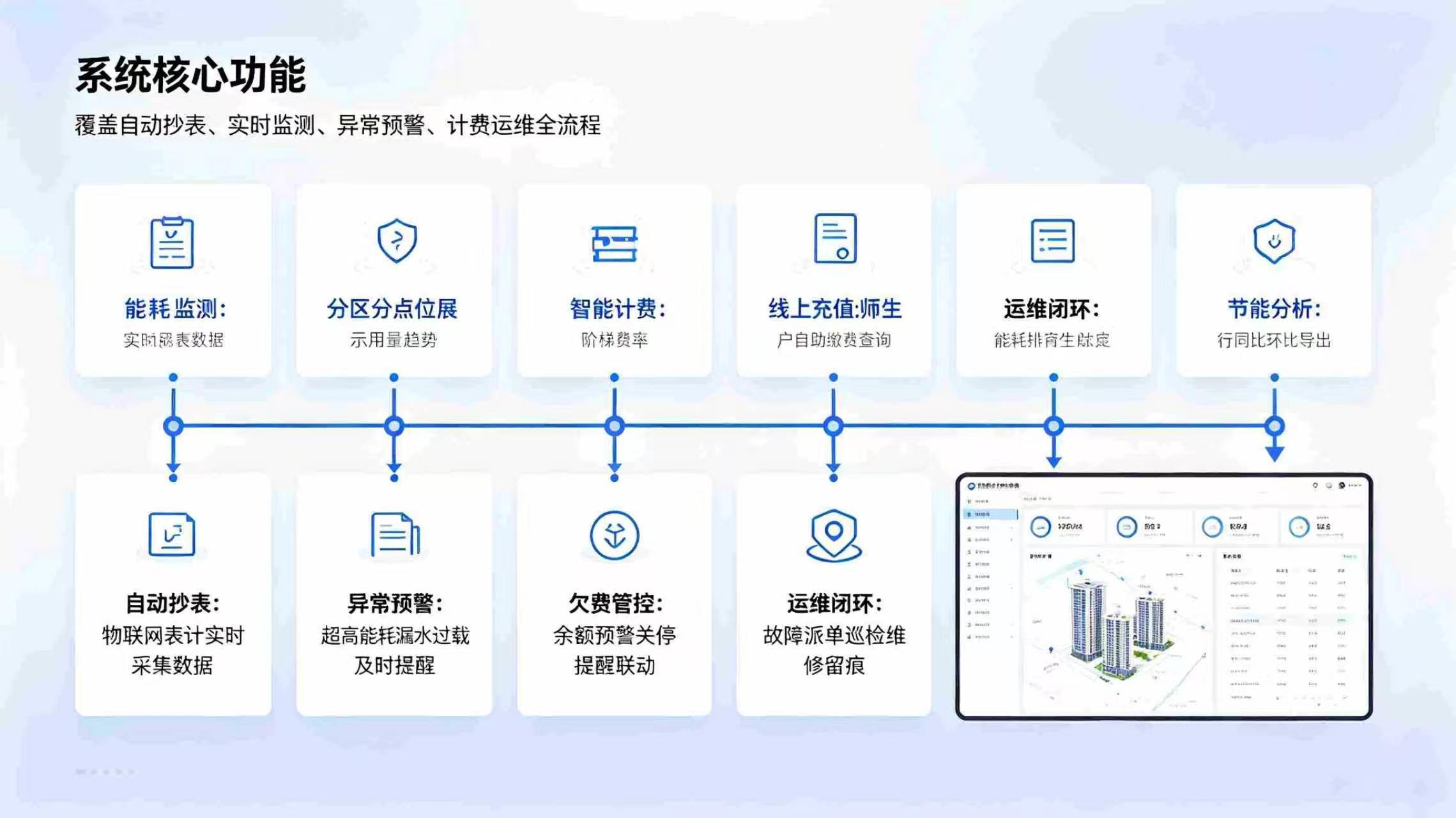 智慧校园水电管理系统:智能能耗精准管控,实现校园后勤节能数字化运营(图3) 智慧校园水电管理系统:智能能耗精准管控,实现校园后勤节能数字化运营(图3)