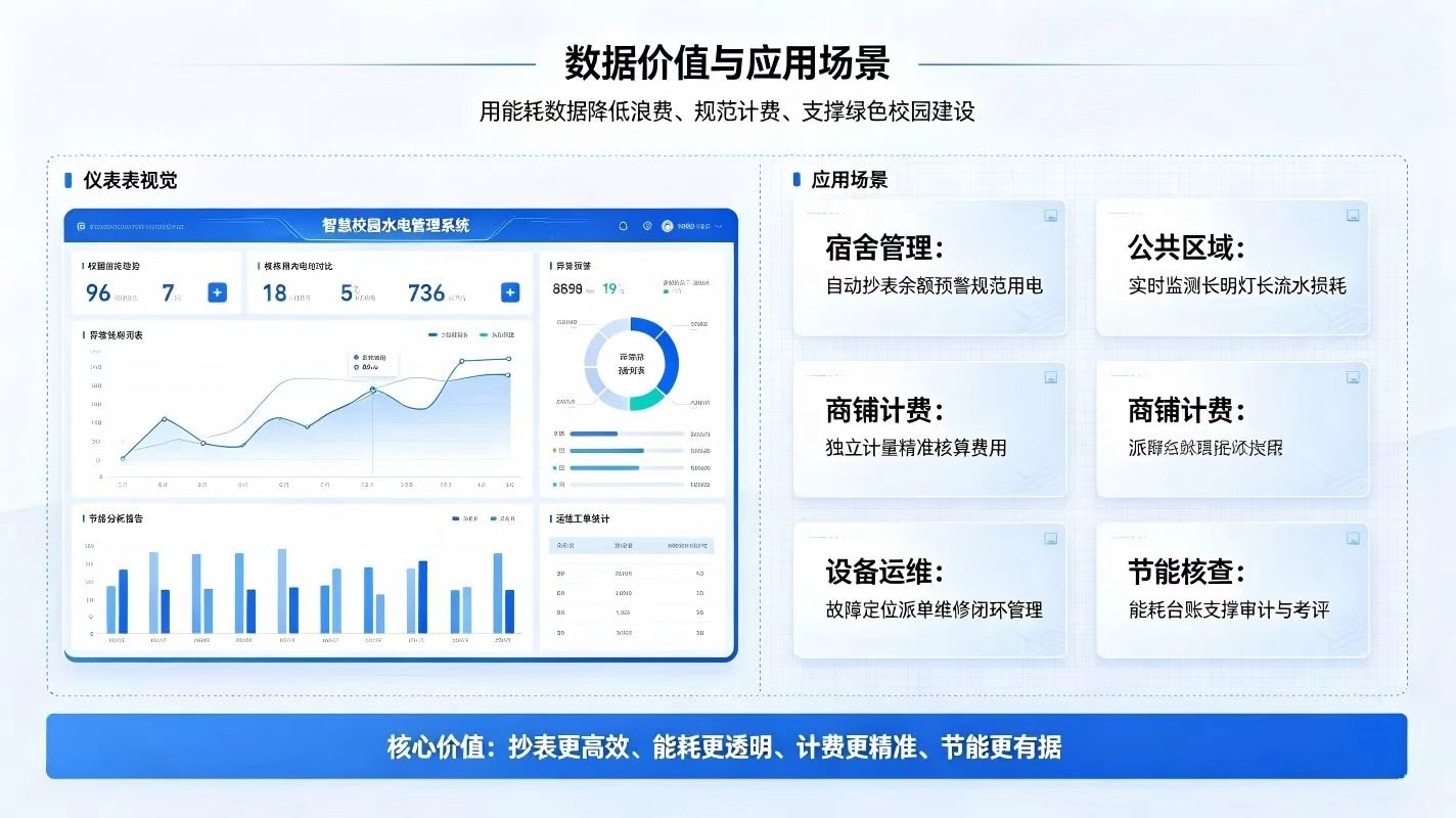 智慧校园水电管理系统:智能能耗精准管控,实现校园后勤节能数字化运营(图4) 智慧校园水电管理系统:智能能耗精准管控,实现校园后勤节能数字化运营(图4)