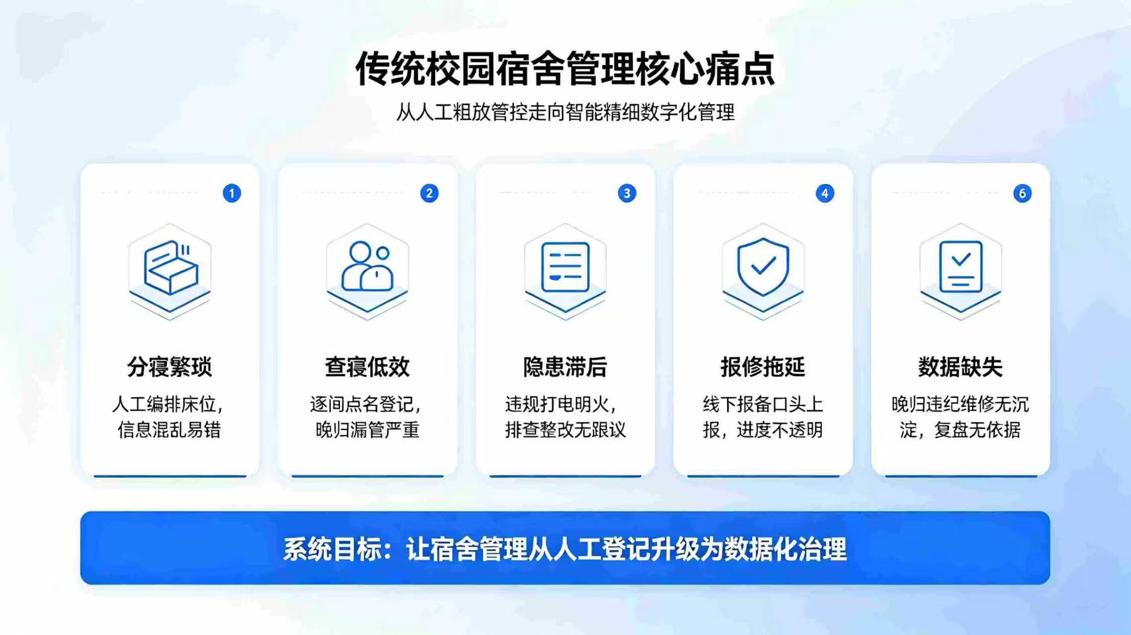 智慧校园宿舍管理系统：精细化宿舍智能管控，打造安全文明智慧住宿环境(图2)
