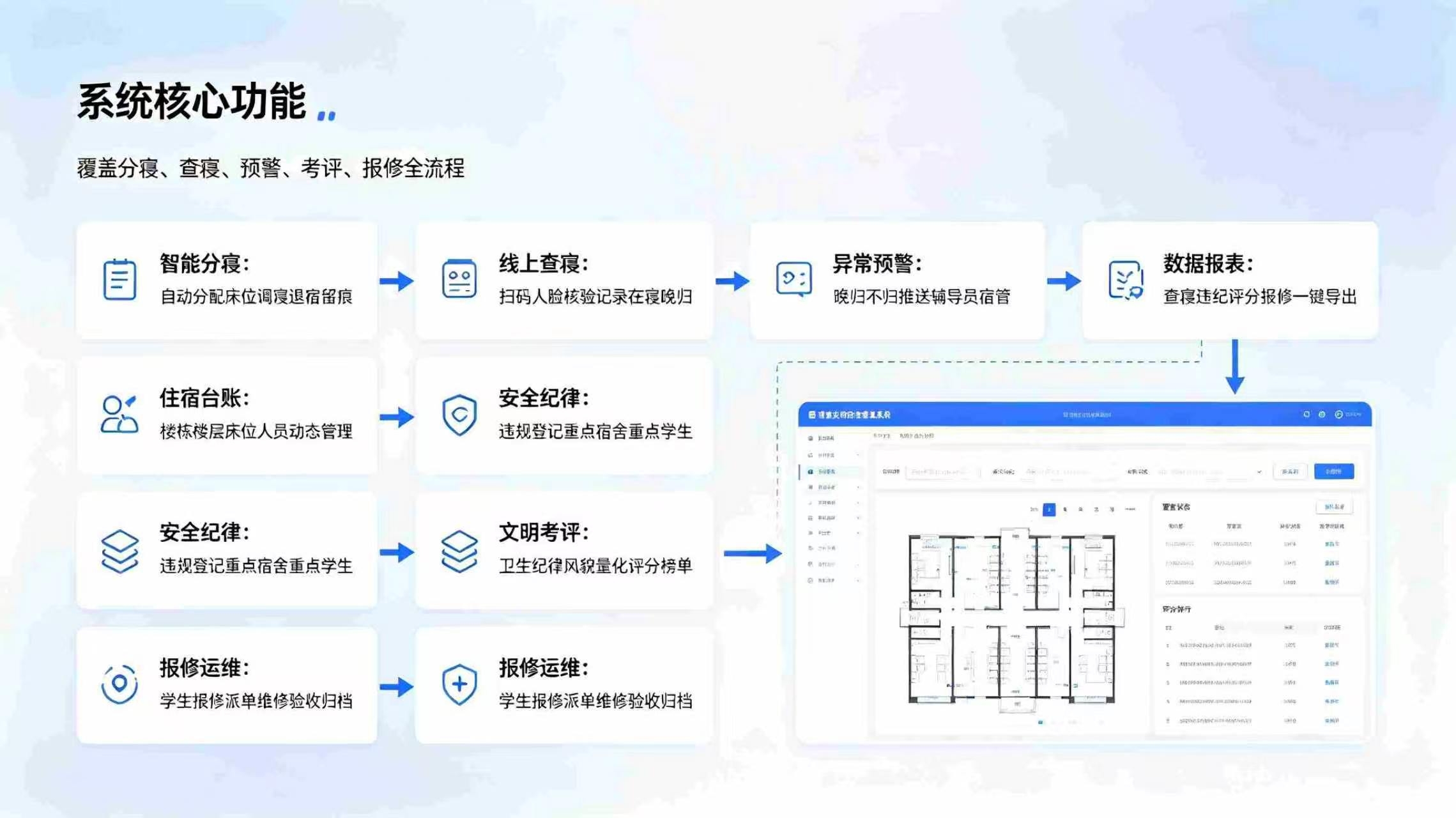 智慧校园宿舍管理系统：精细化宿舍智能管控，打造安全文明智慧住宿环境(图3)