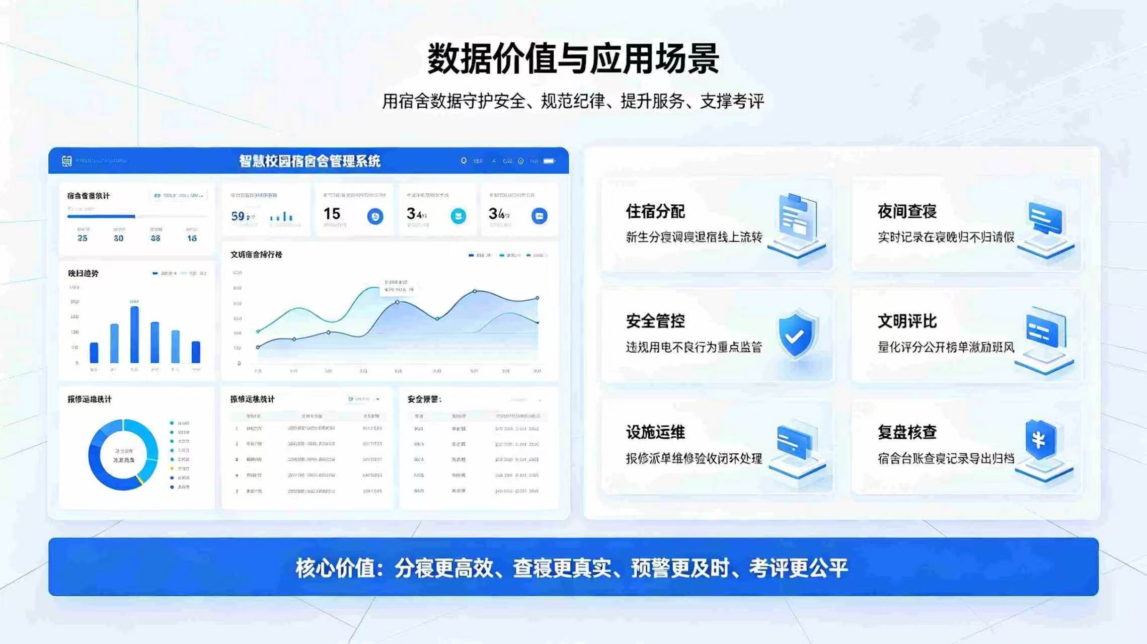 智慧校园宿舍管理系统：精细化宿舍智能管控，打造安全文明智慧住宿环境(图4)