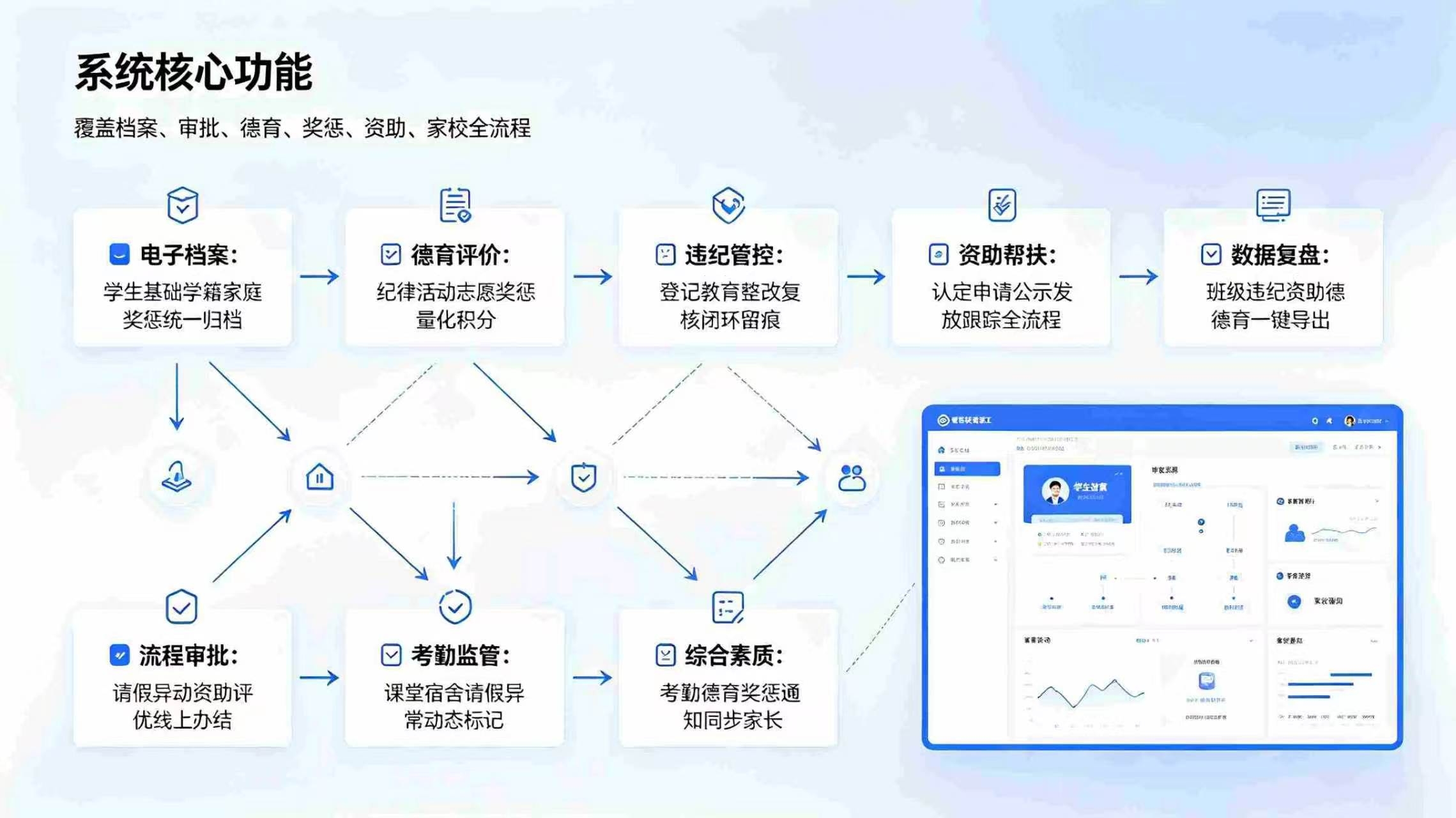 智慧校园学工管理系统:一站式学工管控,构建新时代智慧育人体系(图3) 智慧校园学工管理系统:一站式学工管控,构建新时代智慧育人体系(图3)