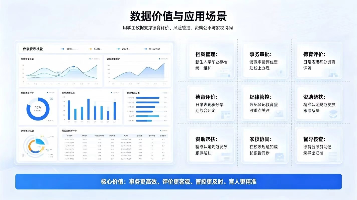 智慧校园学工管理系统:一站式学工管控,构建新时代智慧育人体系(图4) 智慧校园学工管理系统:一站式学工管控,构建新时代智慧育人体系(图4)