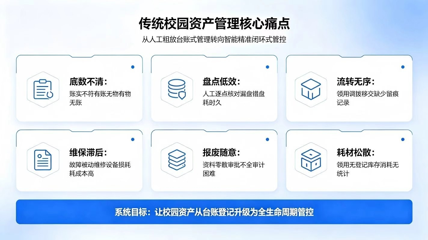 智慧校园资产管理系统:实现校园资产数字化精细化管理(图2) 智慧校园资产管理系统:实现校园资产数字化精细化管理(图2)