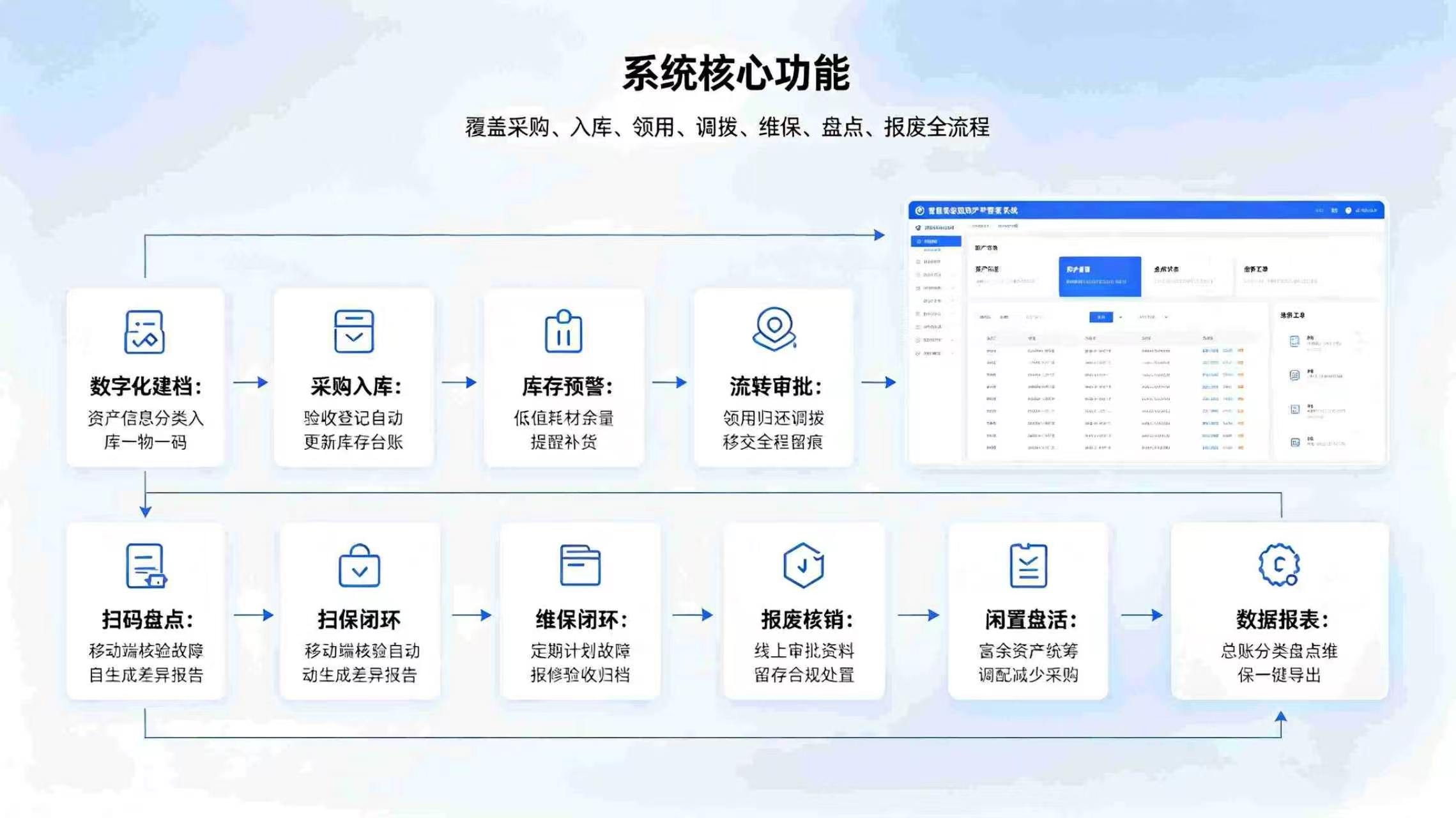 智慧校园资产管理系统:实现校园资产数字化精细化管理(图3) 智慧校园资产管理系统:实现校园资产数字化精细化管理(图3)