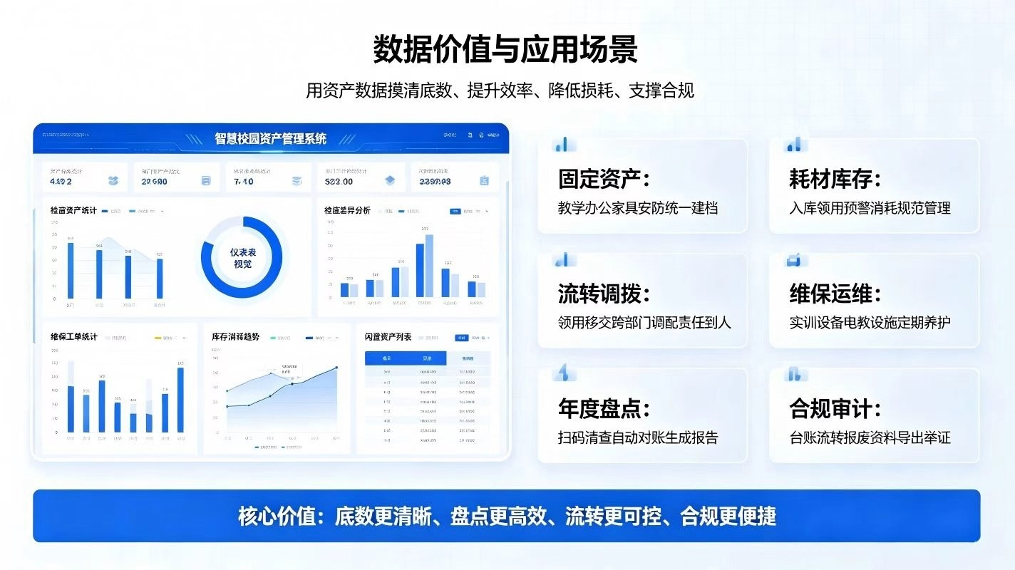 智慧校园资产管理系统:实现校园资产数字化精细化管理(图4) 智慧校园资产管理系统:实现校园资产数字化精细化管理(图4)