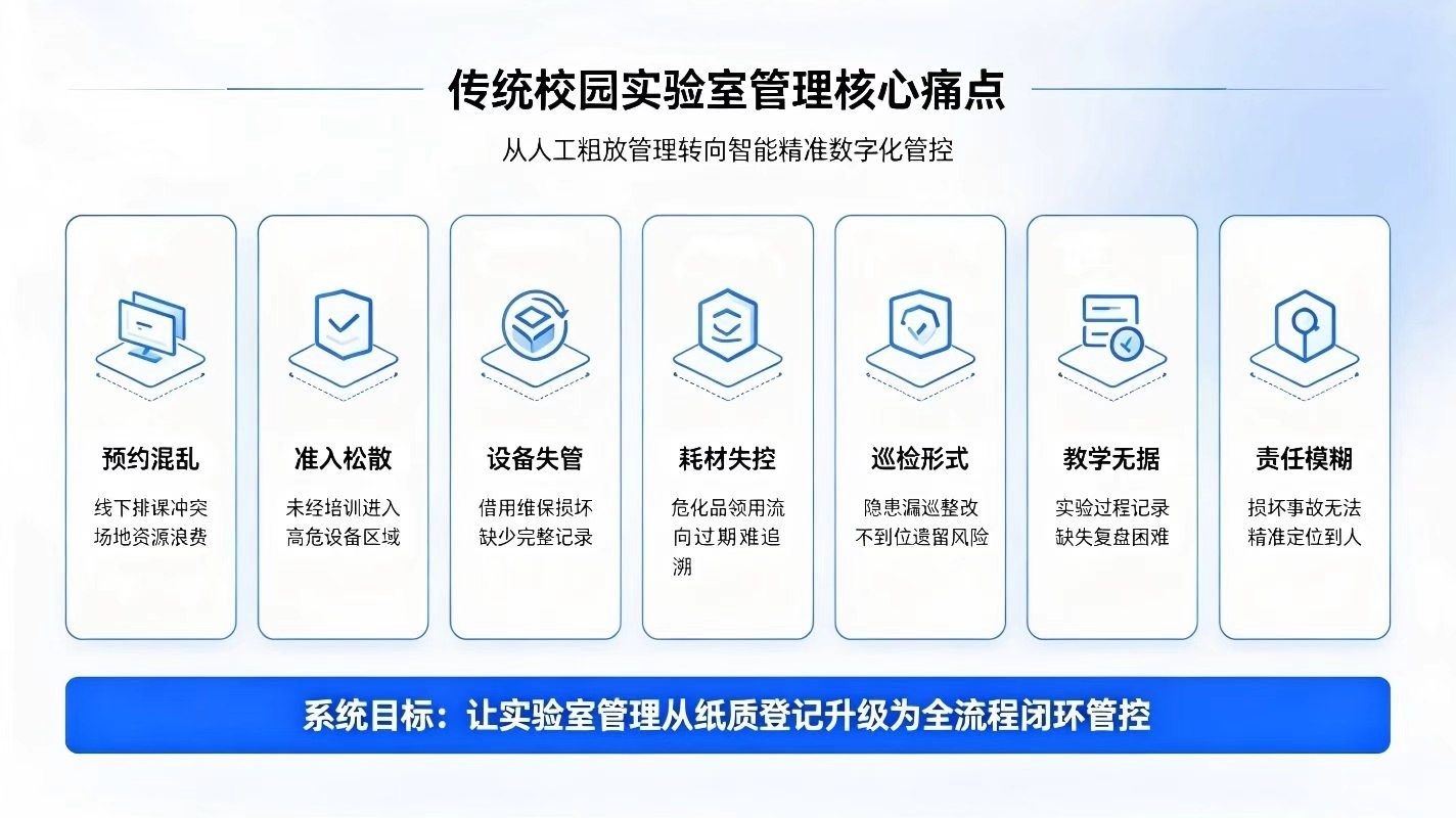 智慧校园实验室管理系统:构建数字化实训实验教学体系(图2) 智慧校园实验室管理系统:构建数字化实训实验教学体系(图2)