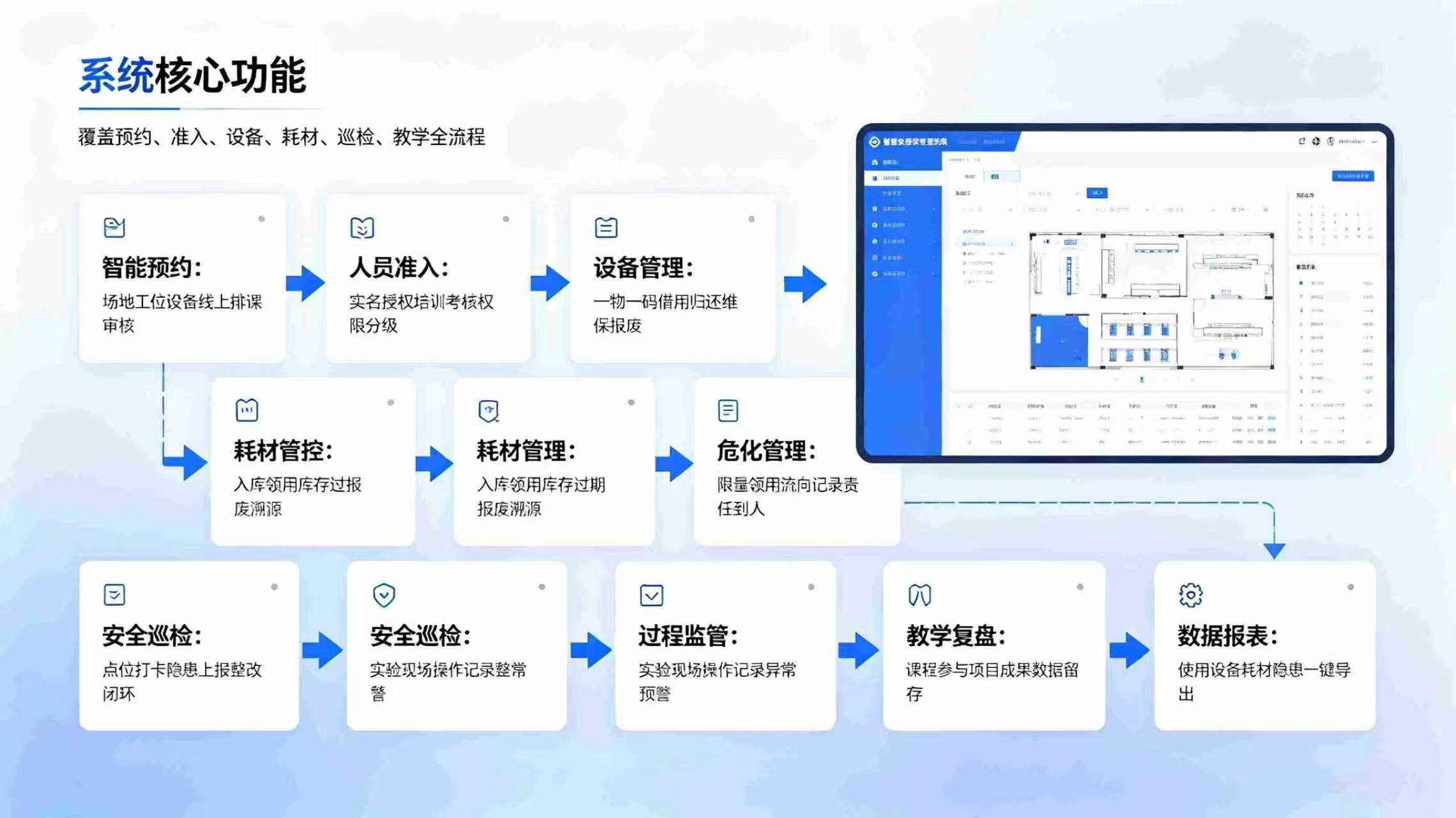 智慧校园实验室管理系统:构建数字化实训实验教学体系(图3) 智慧校园实验室管理系统:构建数字化实训实验教学体系(图3)