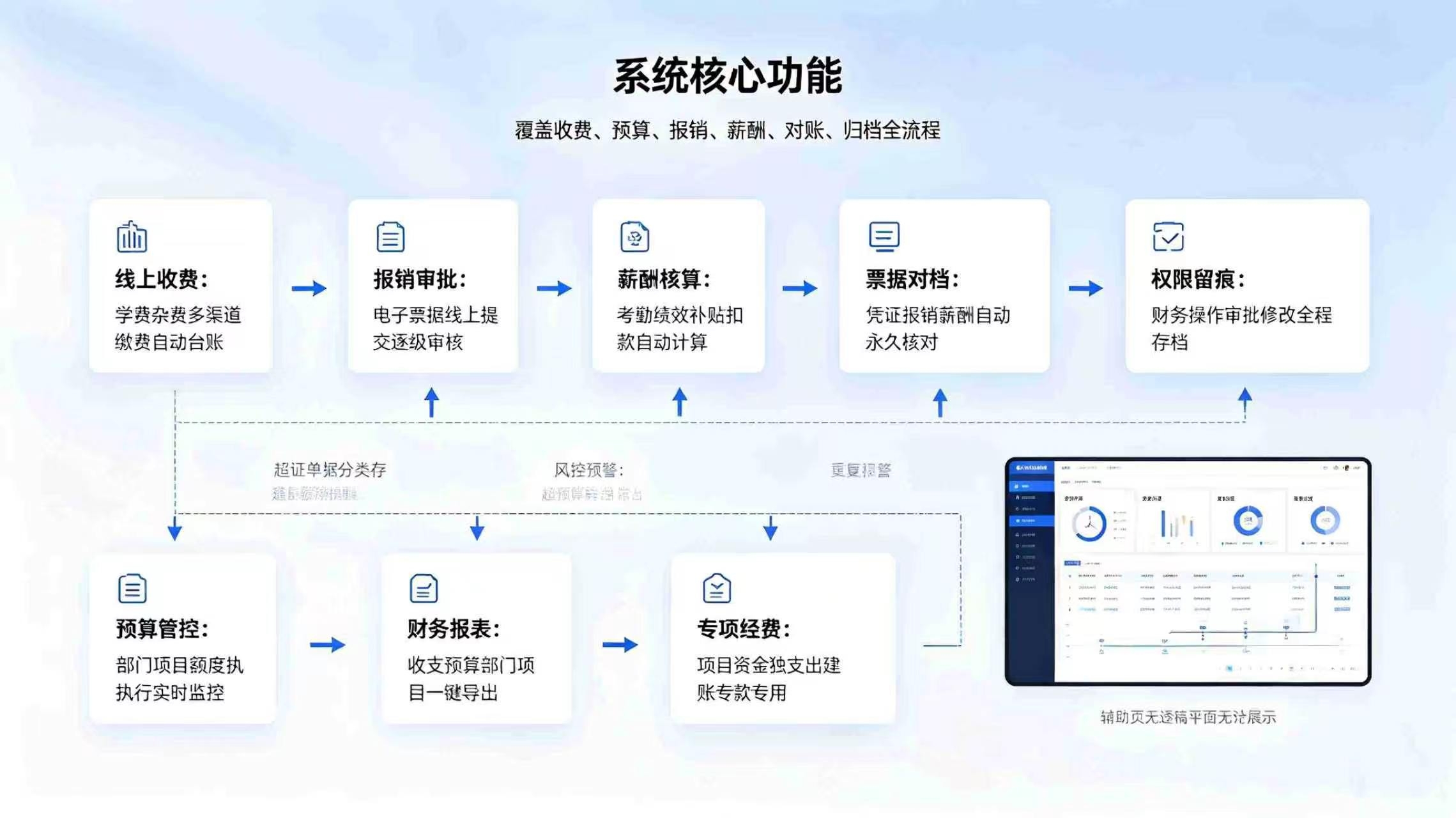 智慧校园财务管理系统:构建合规高效智慧校园财经体系(图3) 智慧校园财务管理系统:构建合规高效智慧校园财经体系(图3)