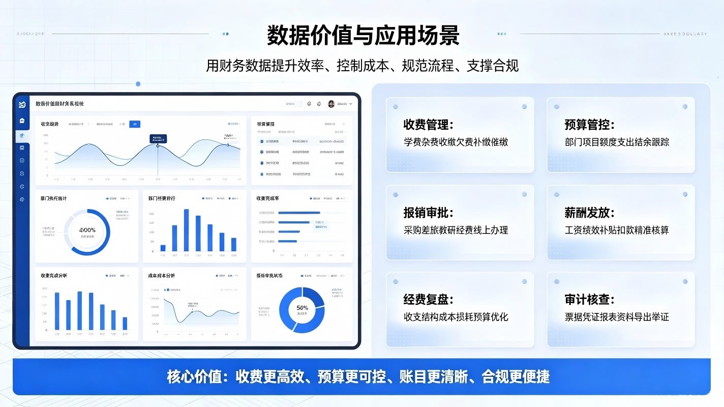 智慧校园财务管理系统:构建合规高效智慧校园财经体系(图4) 智慧校园财务管理系统:构建合规高效智慧校园财经体系(图4)