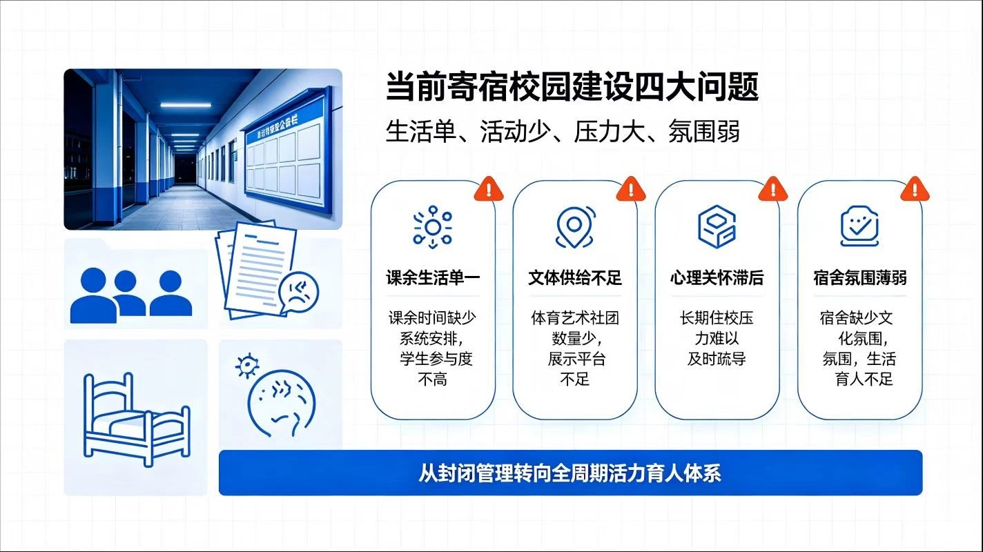 寄宿制学校活力校园建设实施方案(图2) 寄宿学校活力校园建设实施策略:深耕五育并举,赋能学生成长(图2)