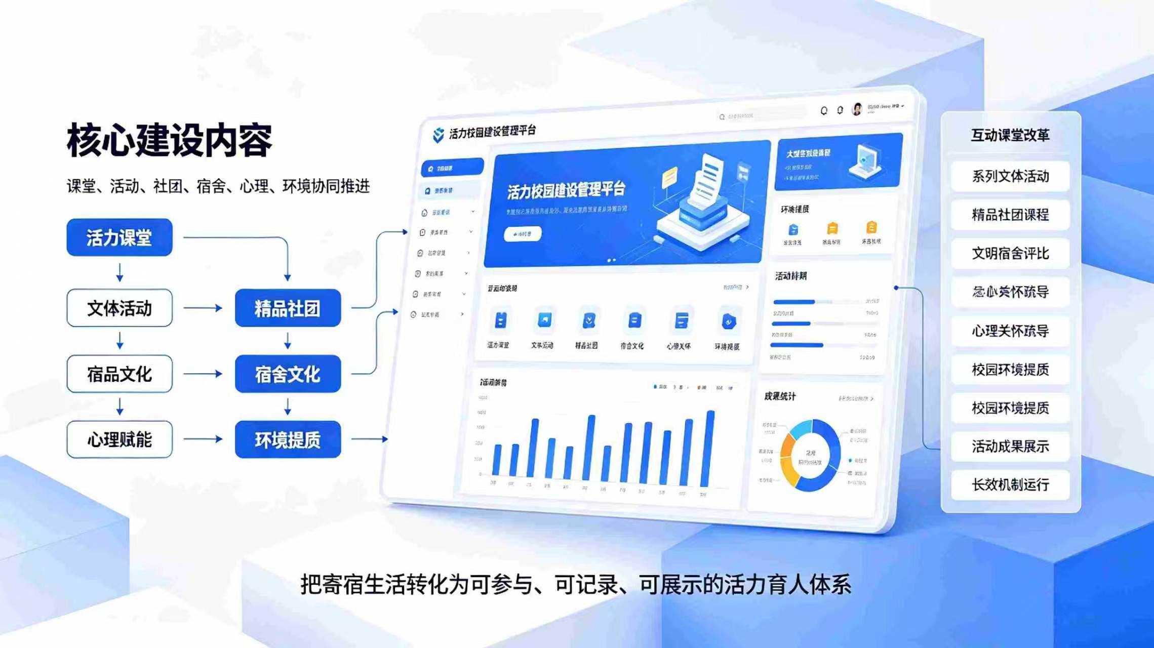 寄宿制学校活力校园建设实施方案(图3) 寄宿学校活力校园建设实施策略:深耕五育并举,赋能学生成长(图3)