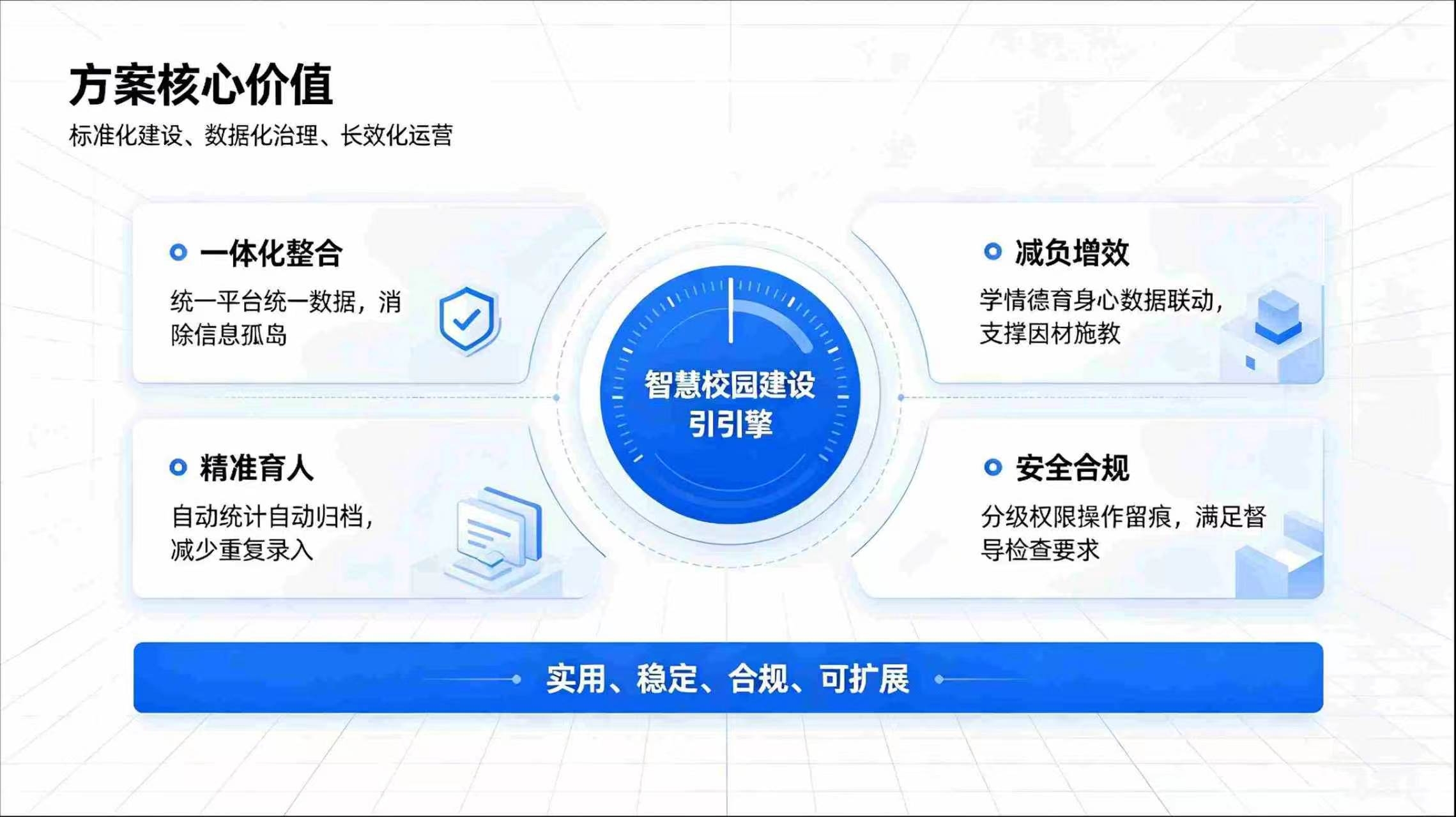 公立学校智慧校园完整建设方案：深耕教育数字化，赋能校园高质量发展(图4)
