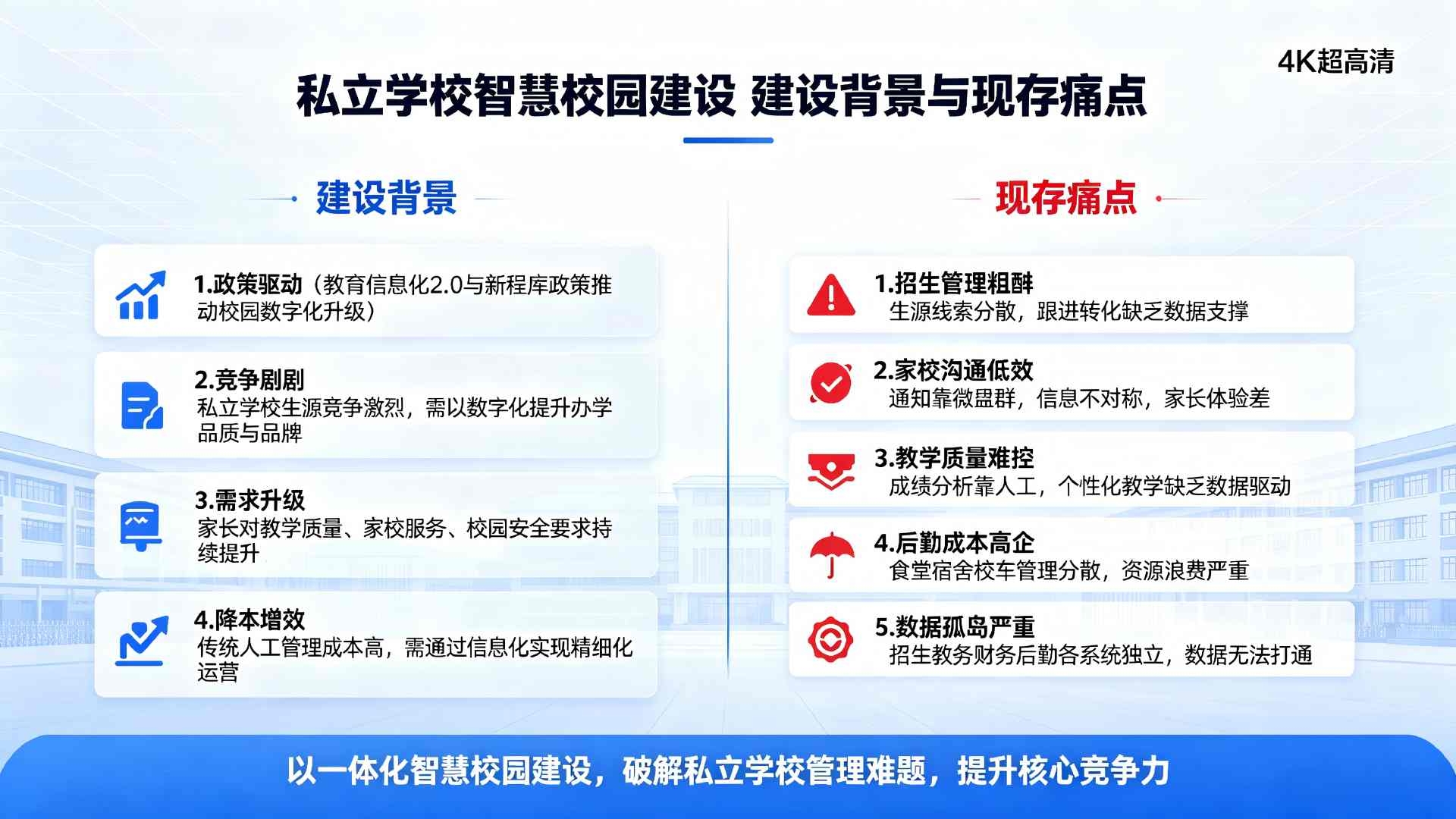 私立学校智慧校园建设系统方案：赋能精细化办学与品牌化育人(图2)