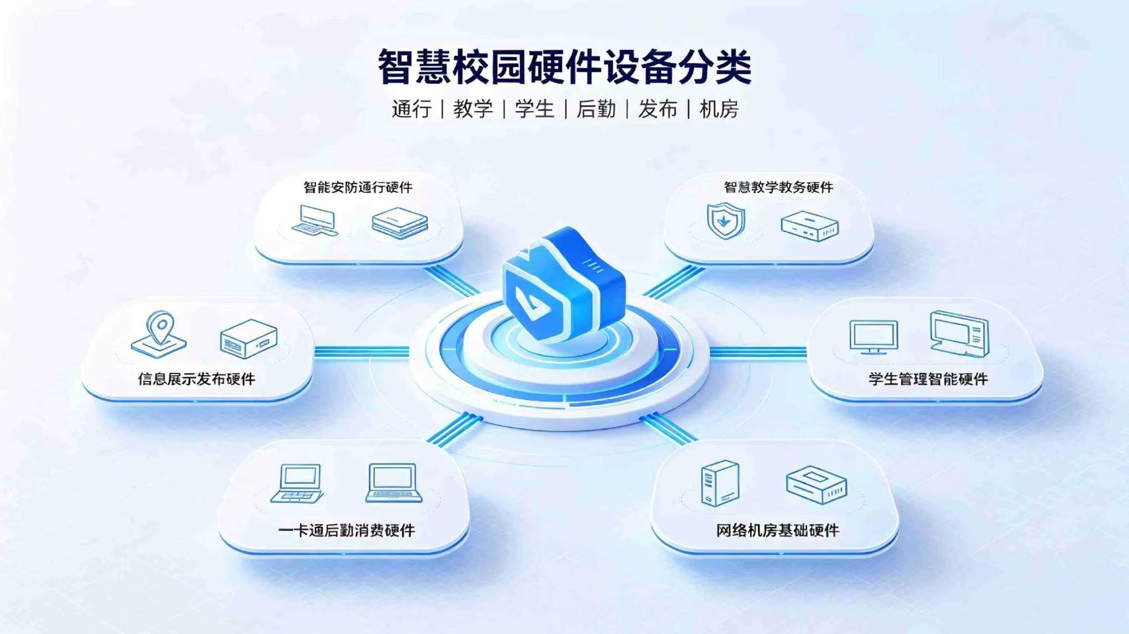 智慧校园硬件有哪些？2026全套校园智能硬件设备明细(图2)