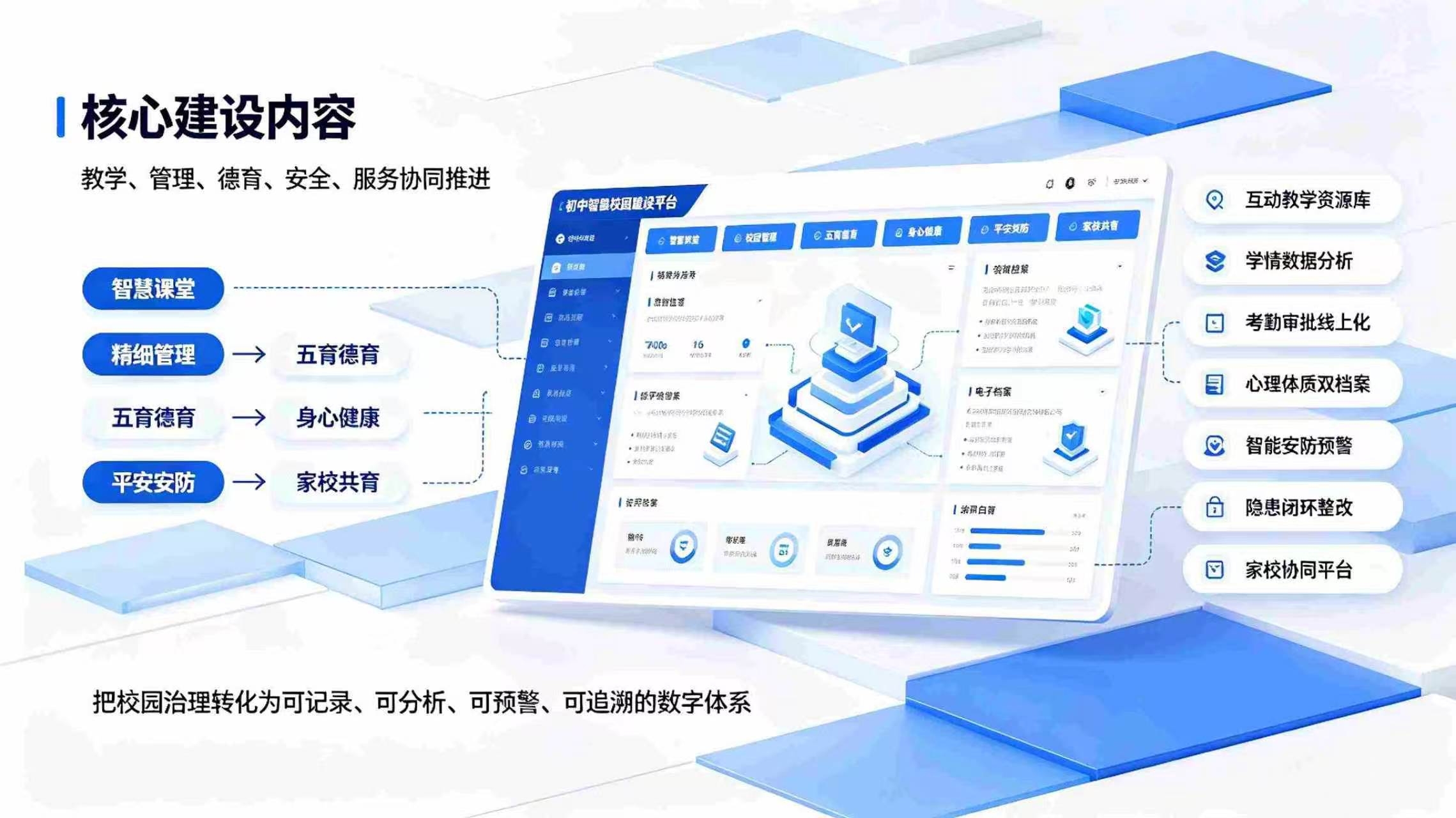 初中智慧校园数字化建设实施方案：赋能五育融合，平安校园治理(图3)