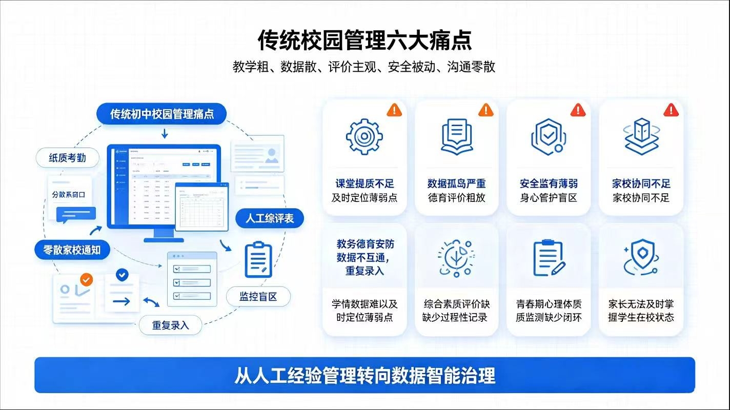 初中智慧校园数字化建设实施方案：赋能五育融合，平安校园治理(图2)