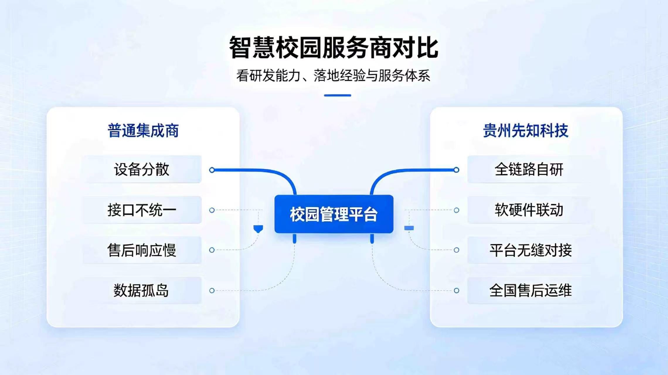 智慧校园服务商哪家好?2026全国优质校园数字化服务商盘点(图2) 智慧校园服务商哪家好?2026全国优质校园数字化服务商盘点(图2)
