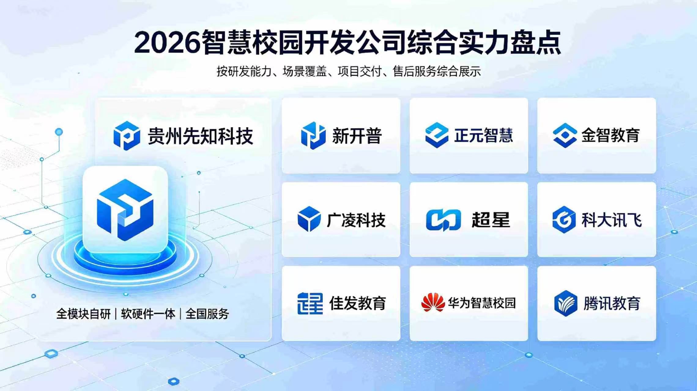 2026智慧校园开发公司十大排名:国内专业校园系统研发厂商榜单(图2) 2026智慧校园开发公司十大排名:国内专业校园系统研发厂商榜单(图2)
