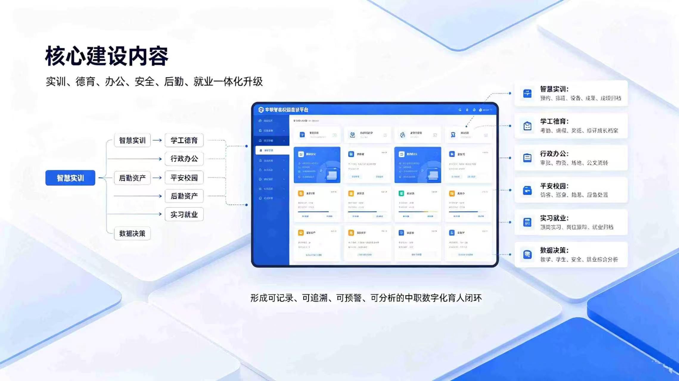 中职智慧校园建设方案:精细化管理与技能育人提质(图3) 中职智慧校园建设方案:精细化管理与技能育人提质(图3)