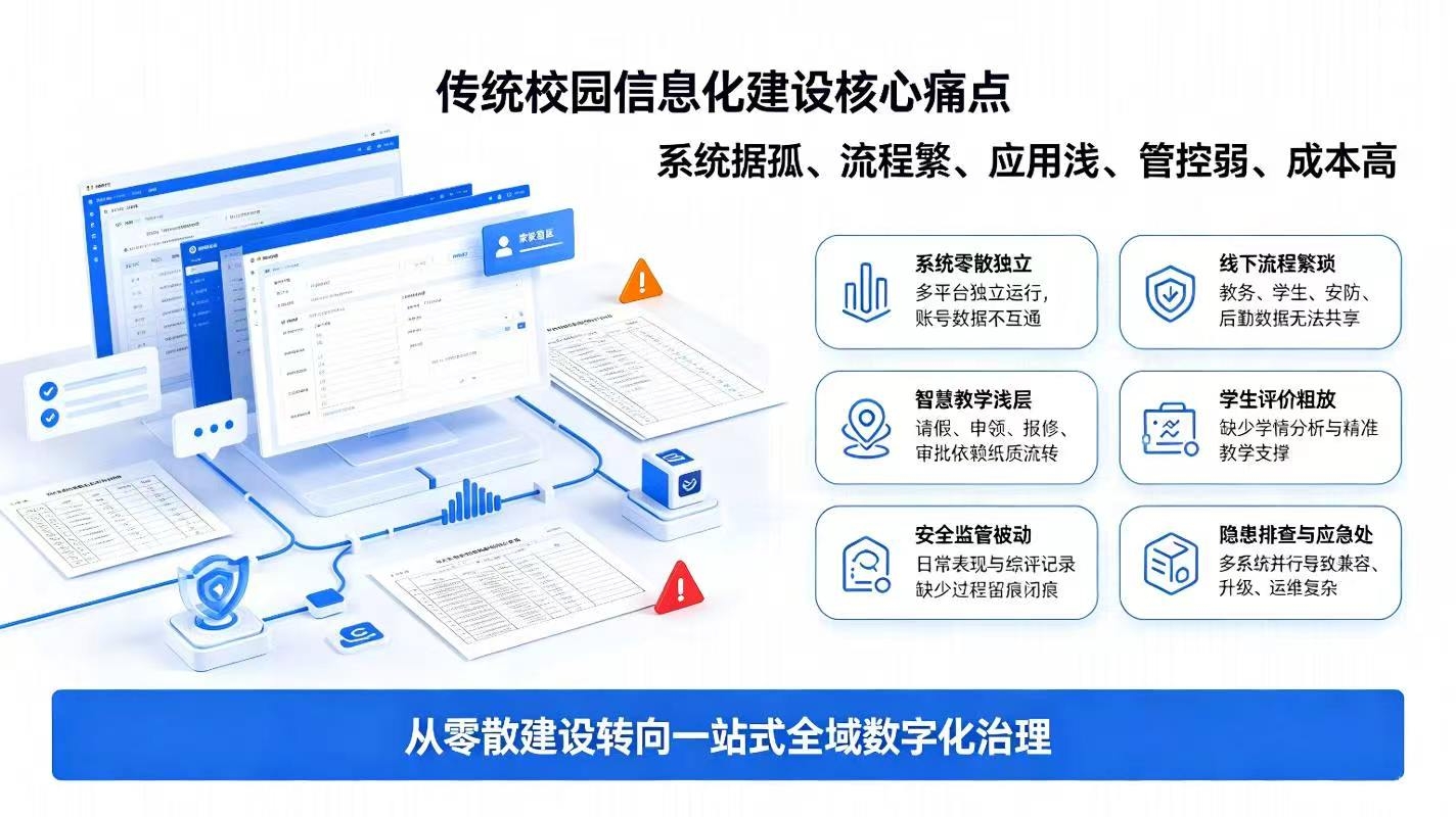 智慧校园一站式解决方案：校园综合治理与智慧育人升级方案(图2)
