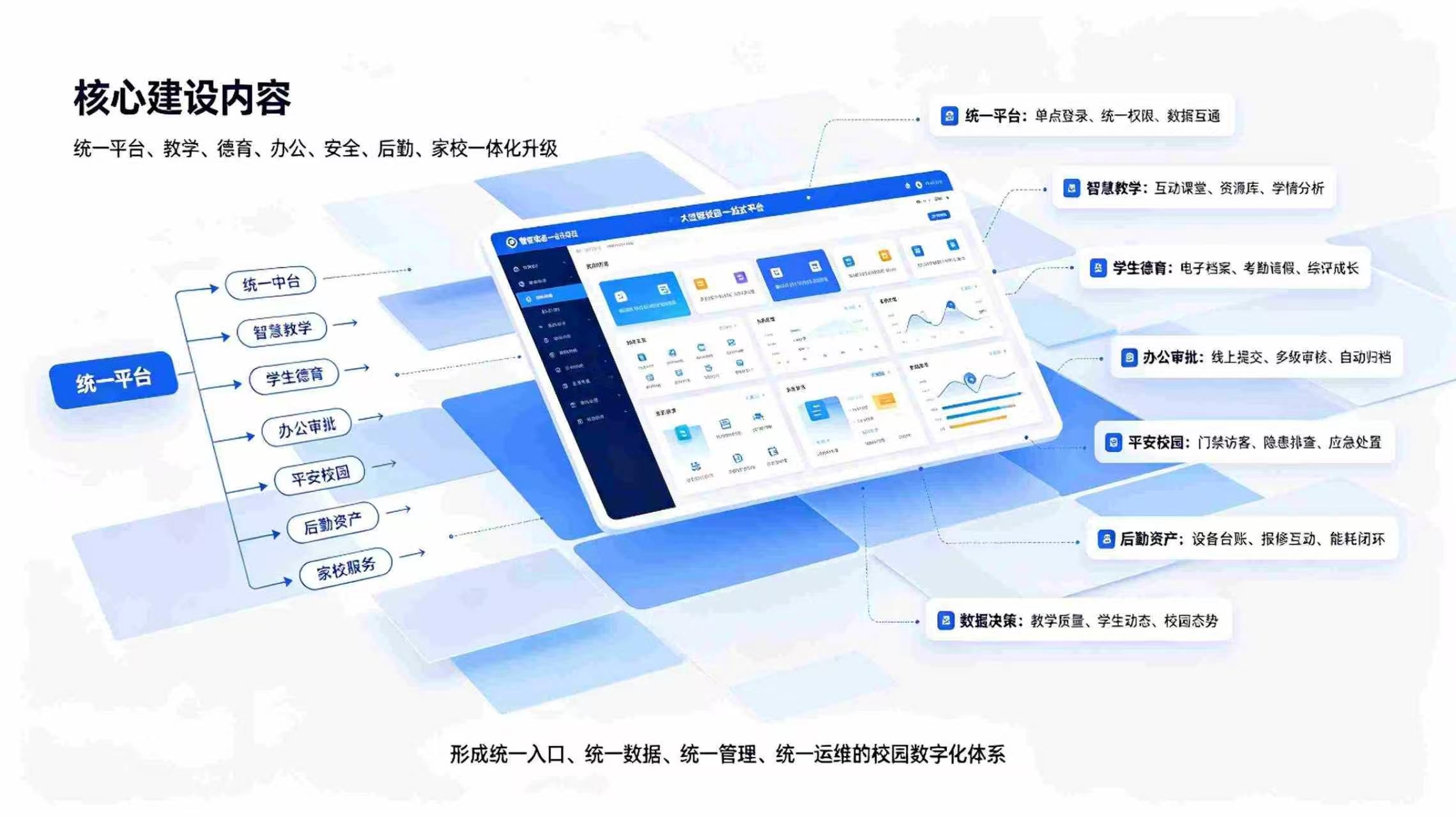 智慧校园一站式解决方案：校园综合治理与智慧育人升级方案(图3)