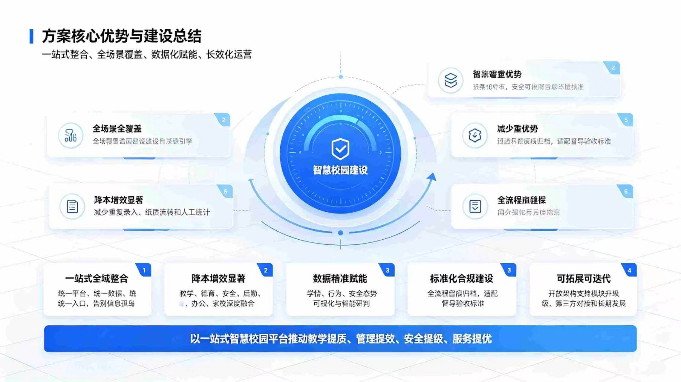 智慧校园一站式解决方案：校园综合治理与智慧育人升级方案(图4)